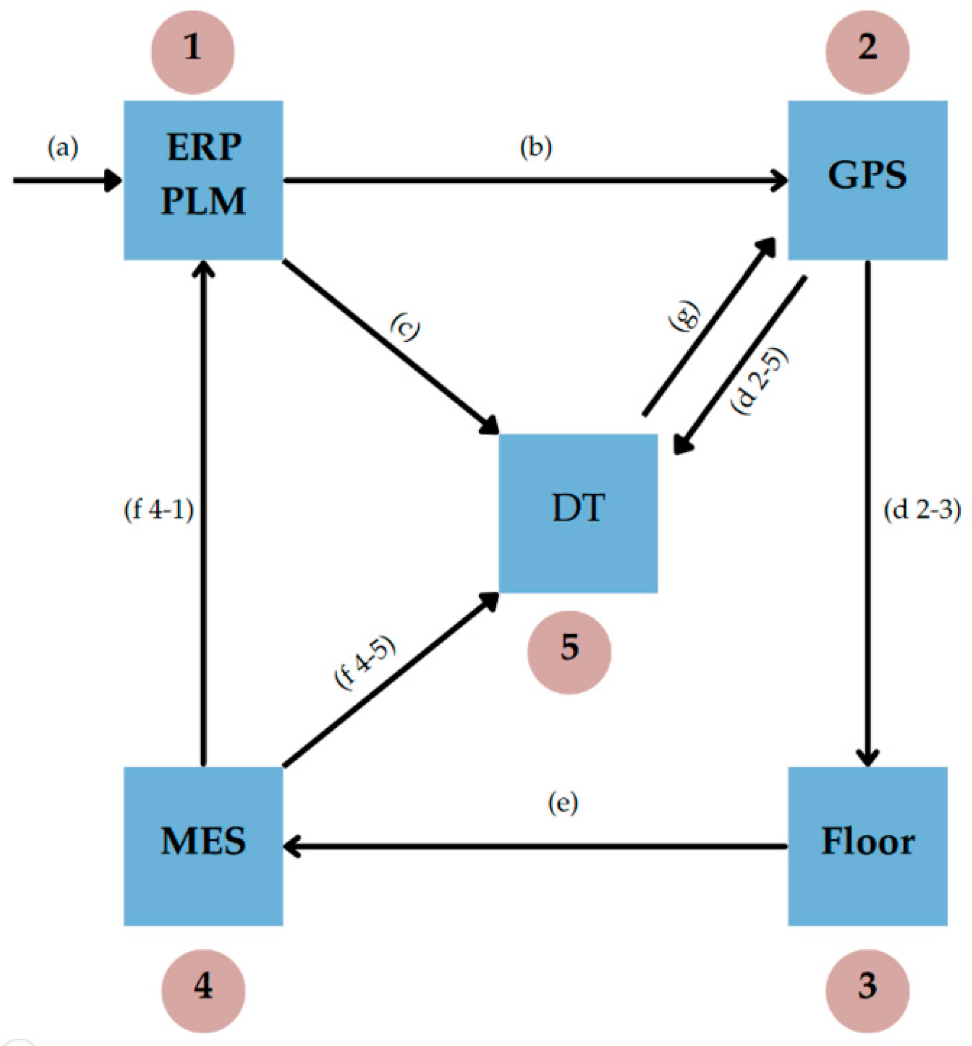 Preprints 119769 g007