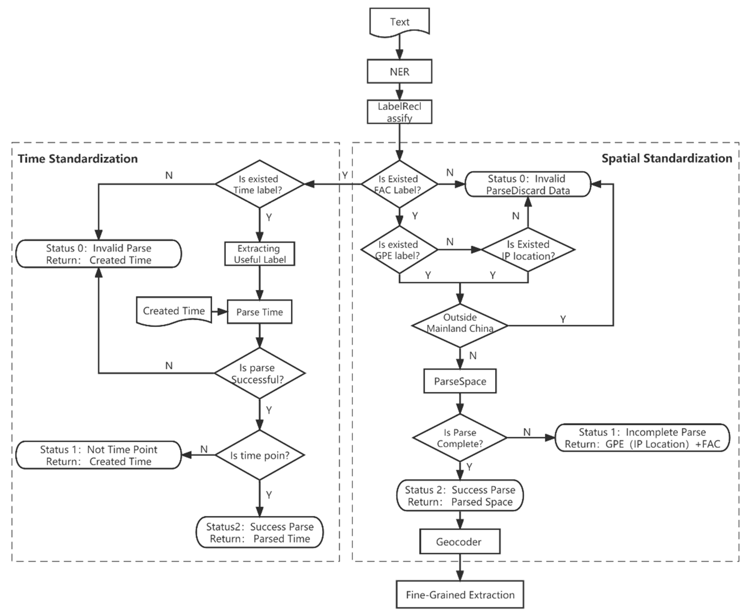 Preprints 73723 g002