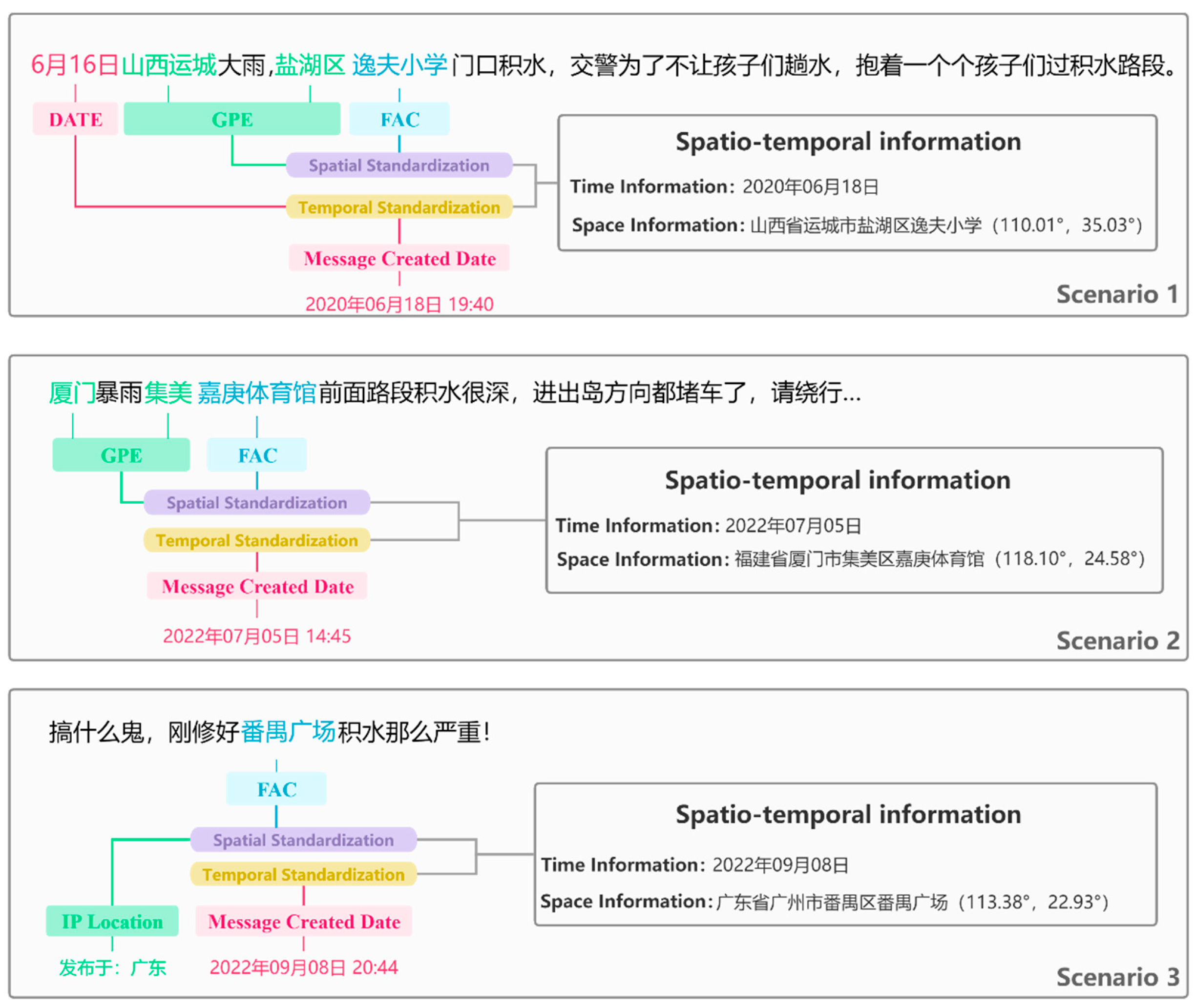 Preprints 73723 g003