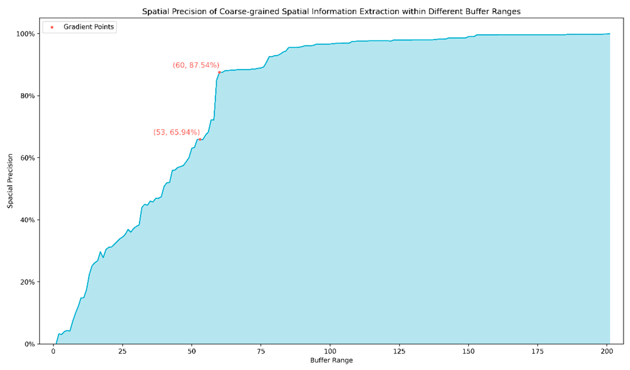 Preprints 73723 g007