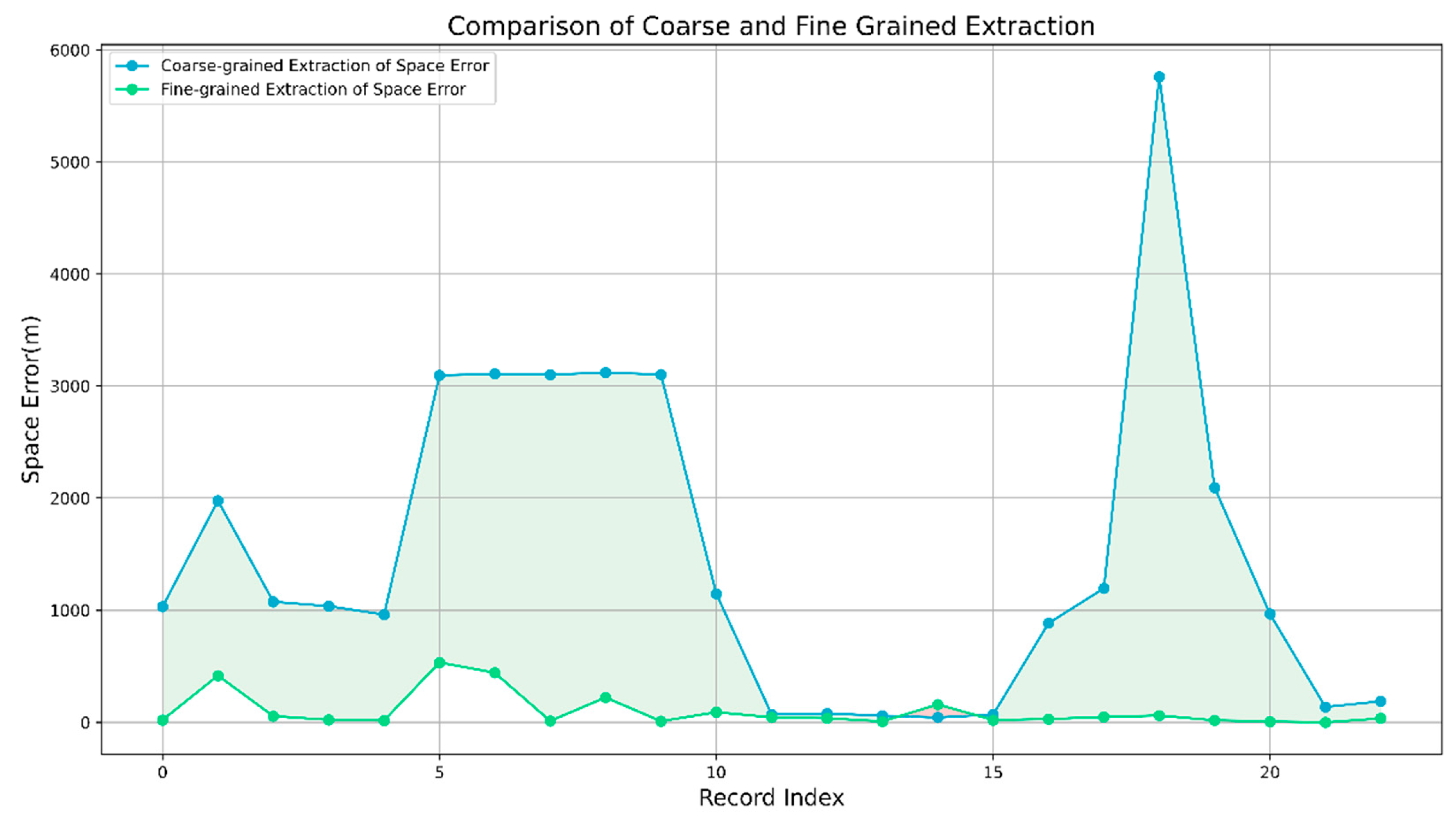 Preprints 73723 g008