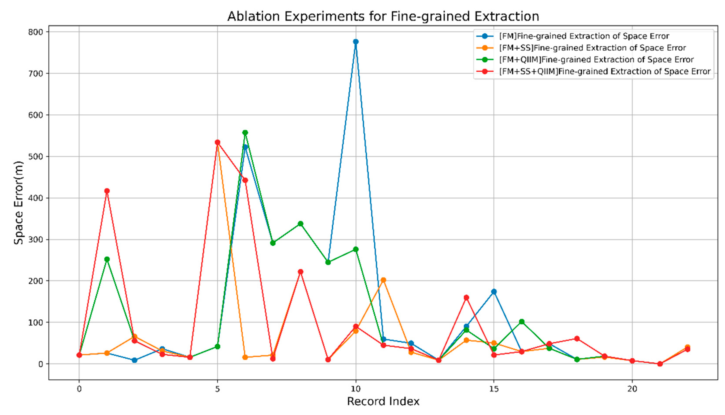 Preprints 73723 g009