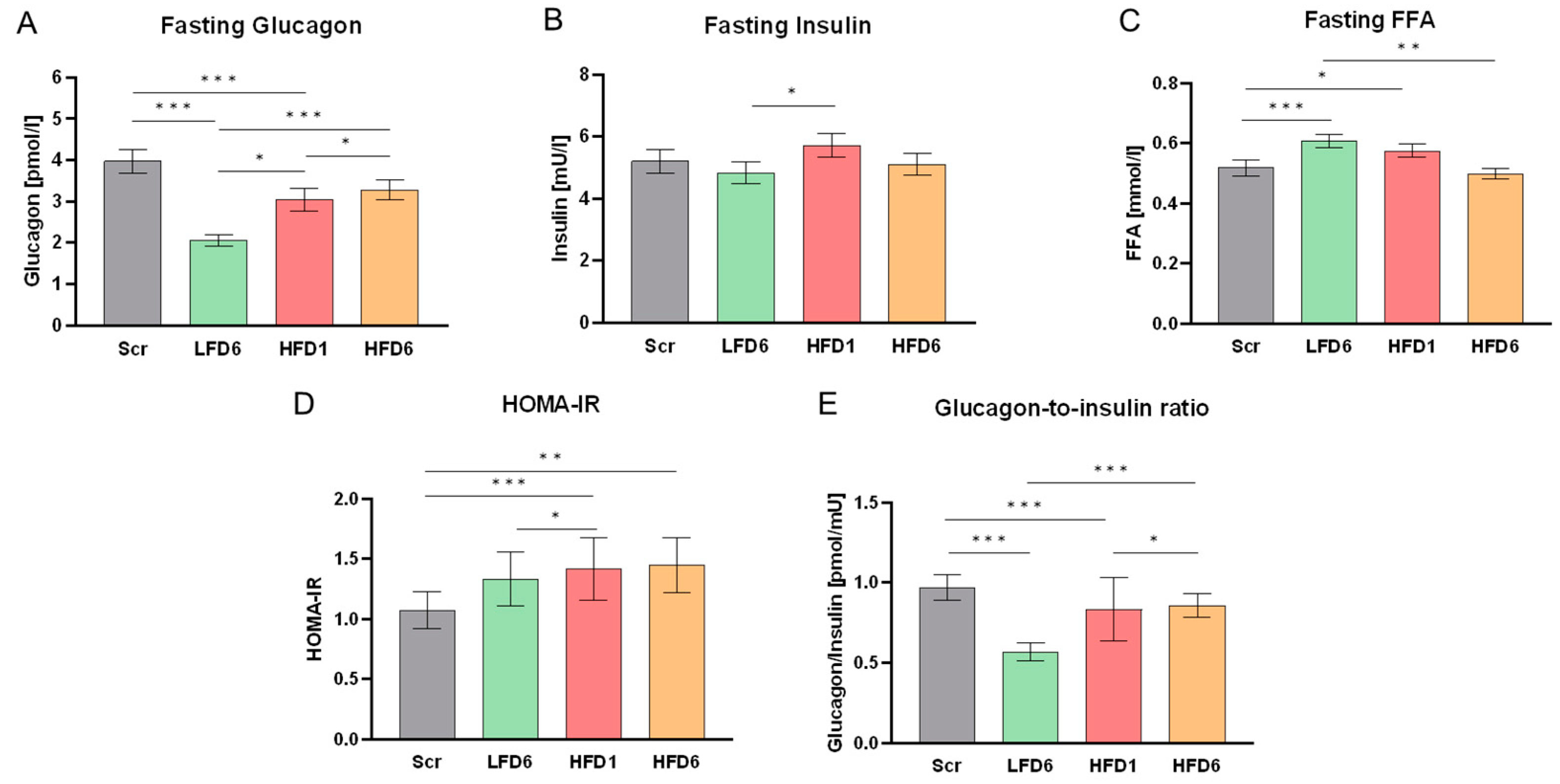 Preprints 121859 g002