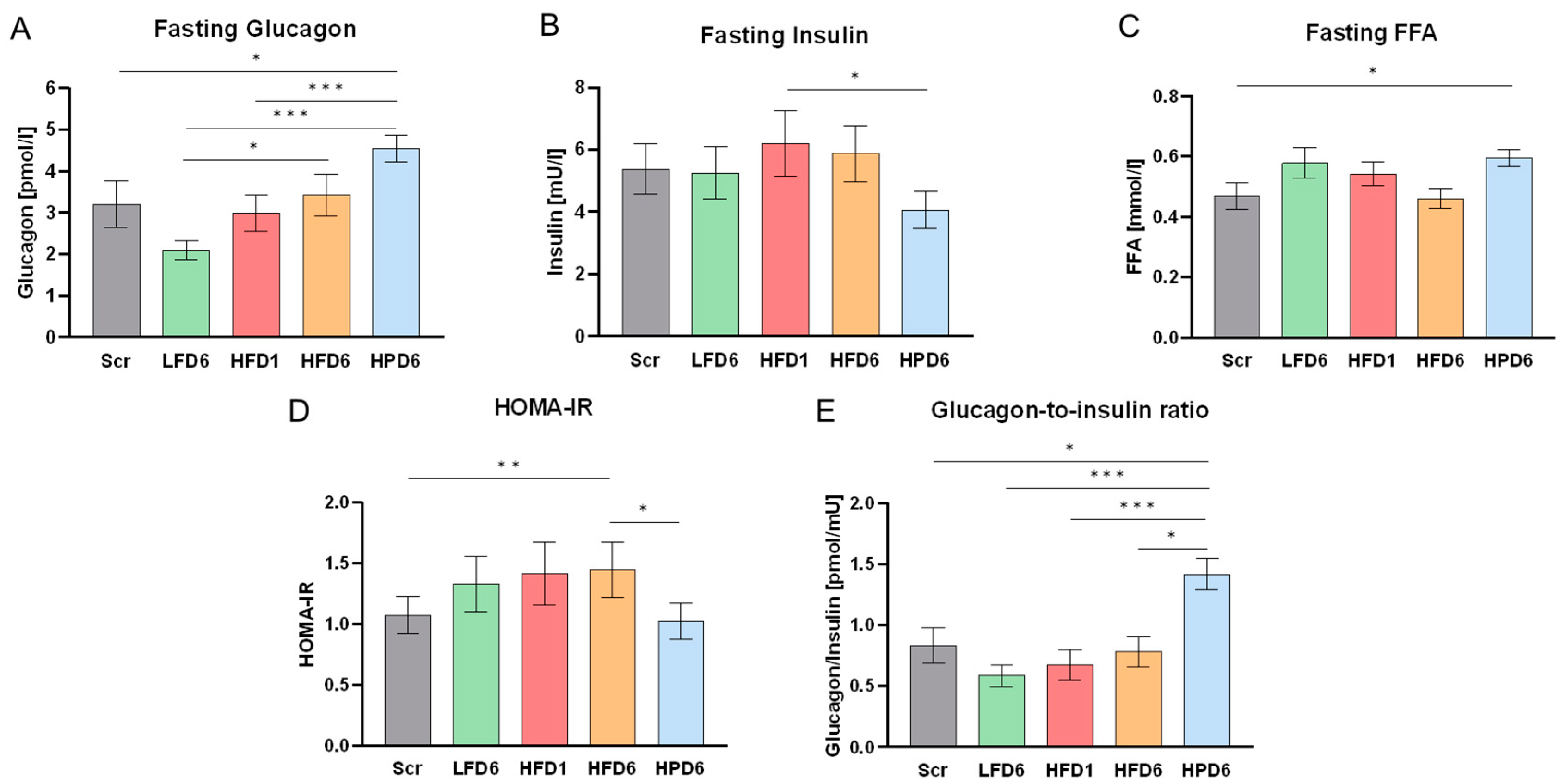 Preprints 121859 g003