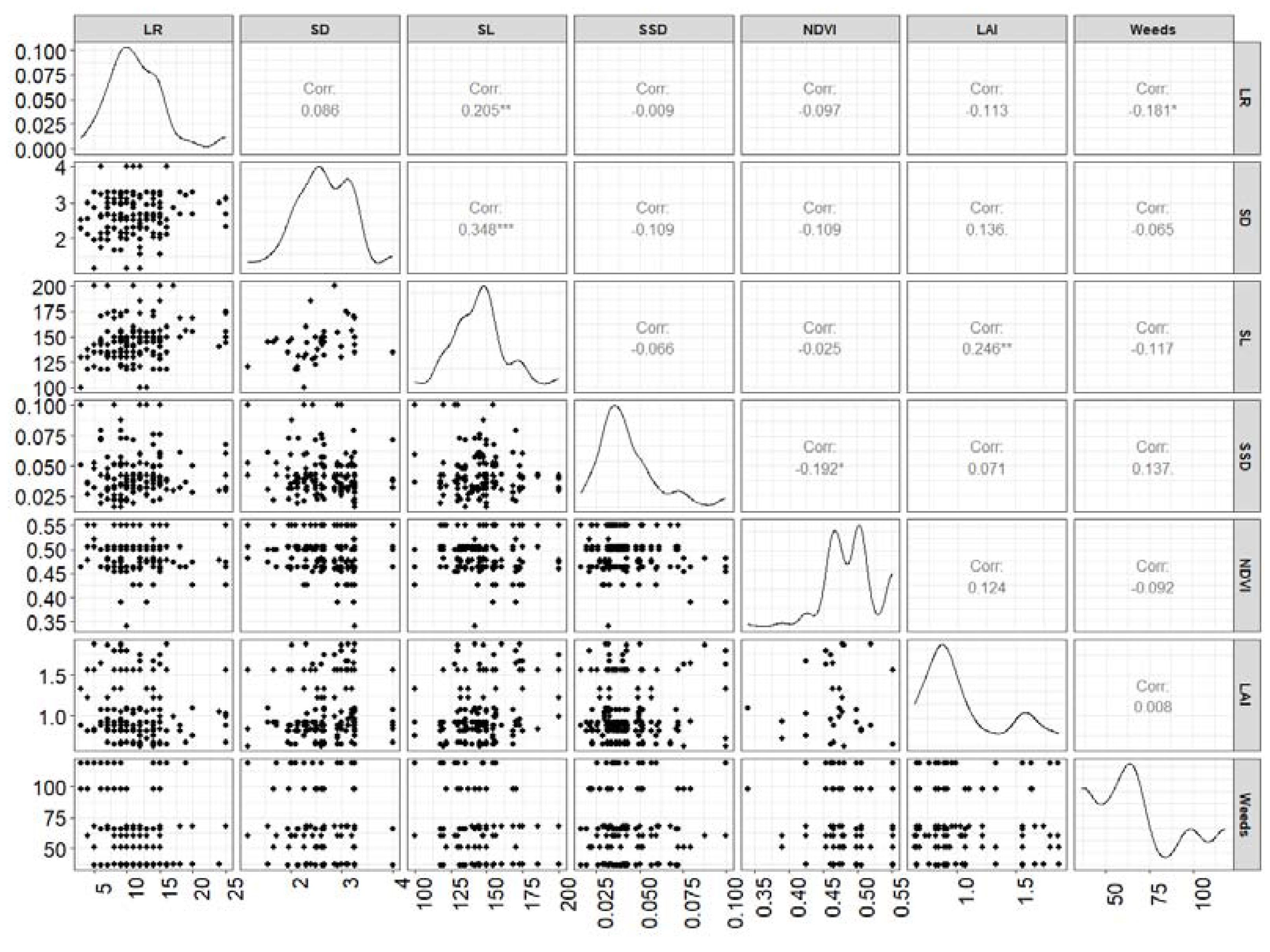 Preprints 114177 g002