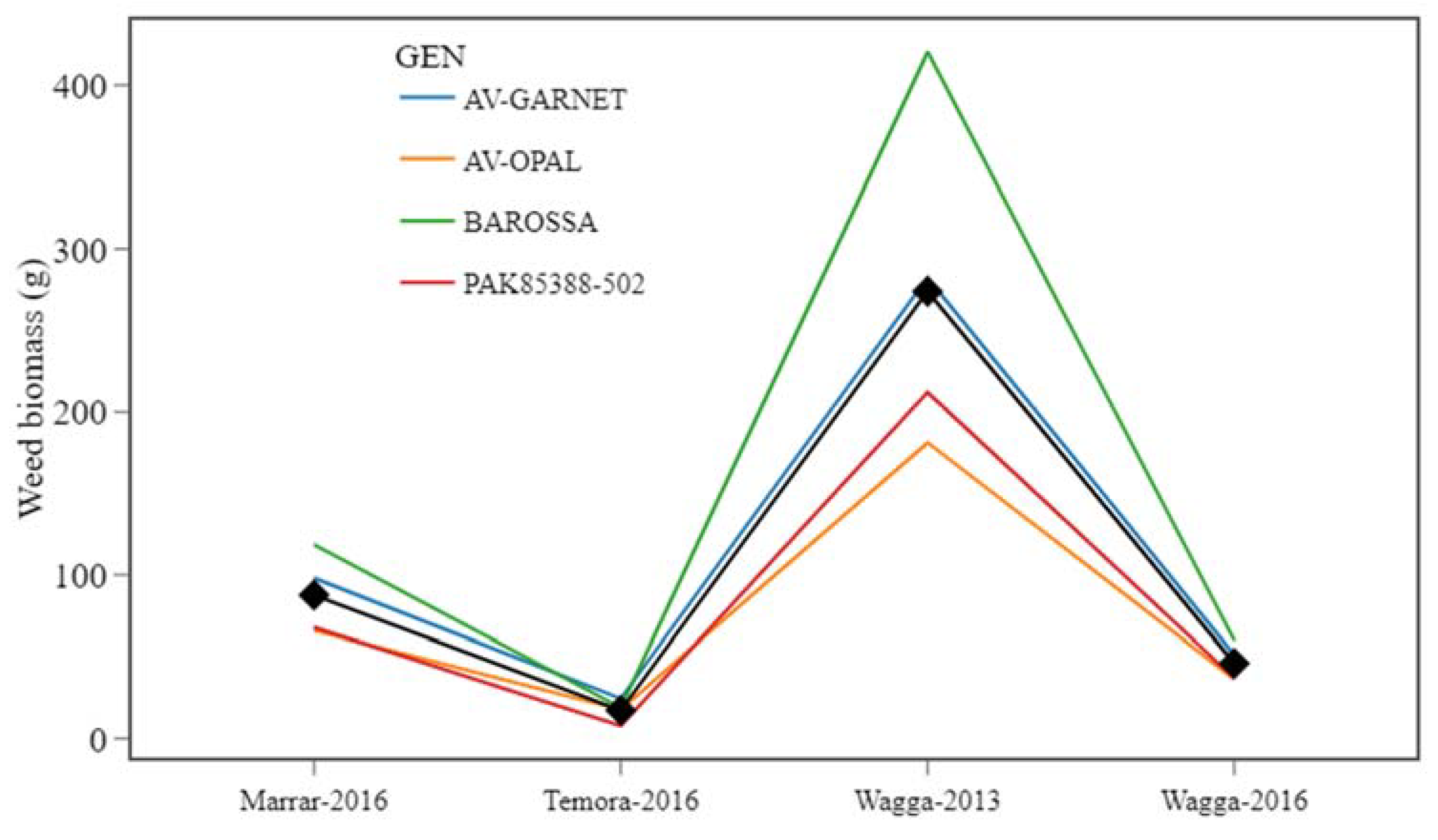 Preprints 114177 g003