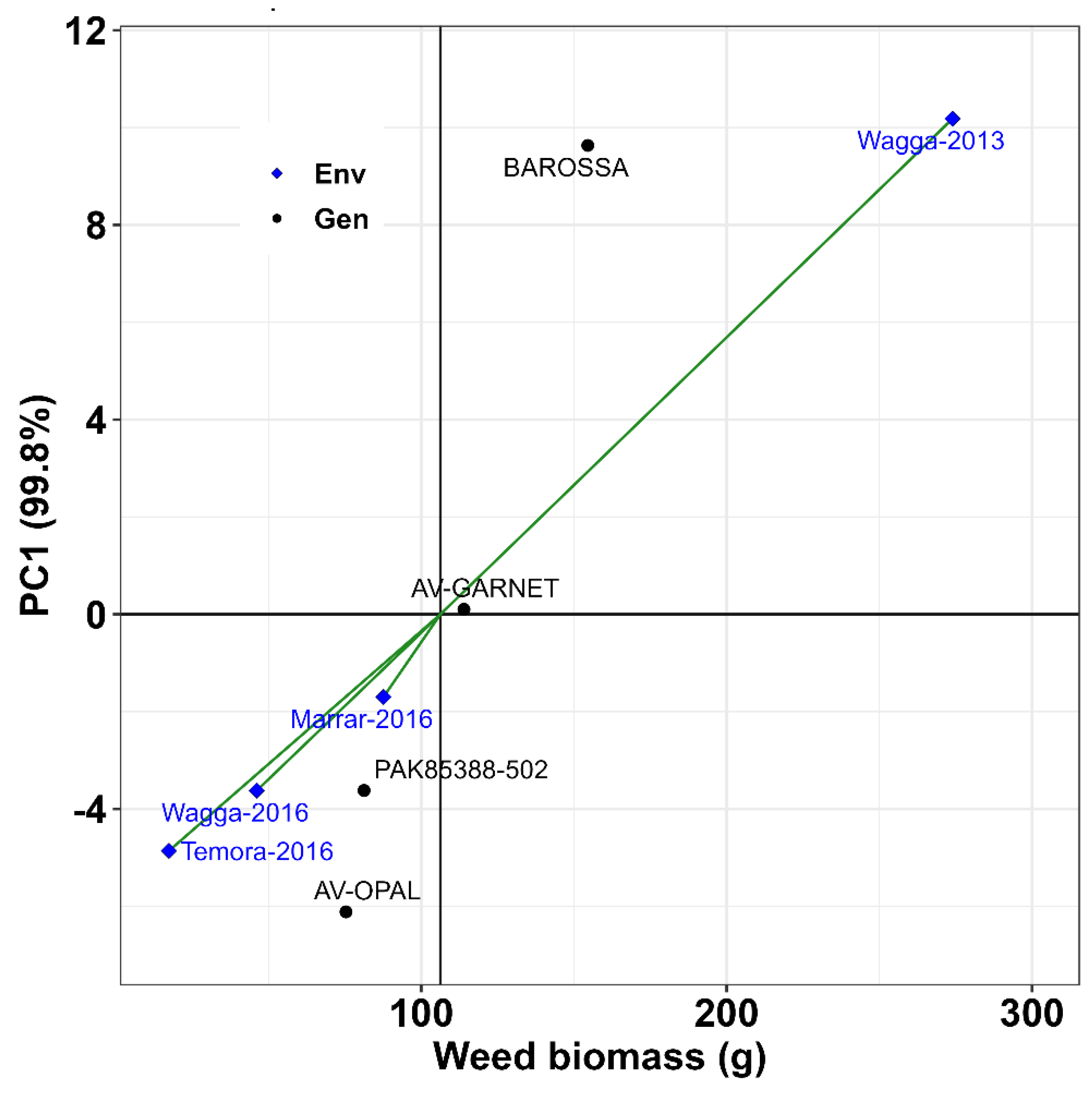 Preprints 114177 g004