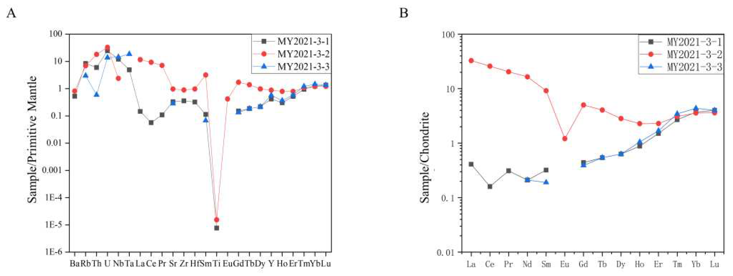 Preprints 98586 g005