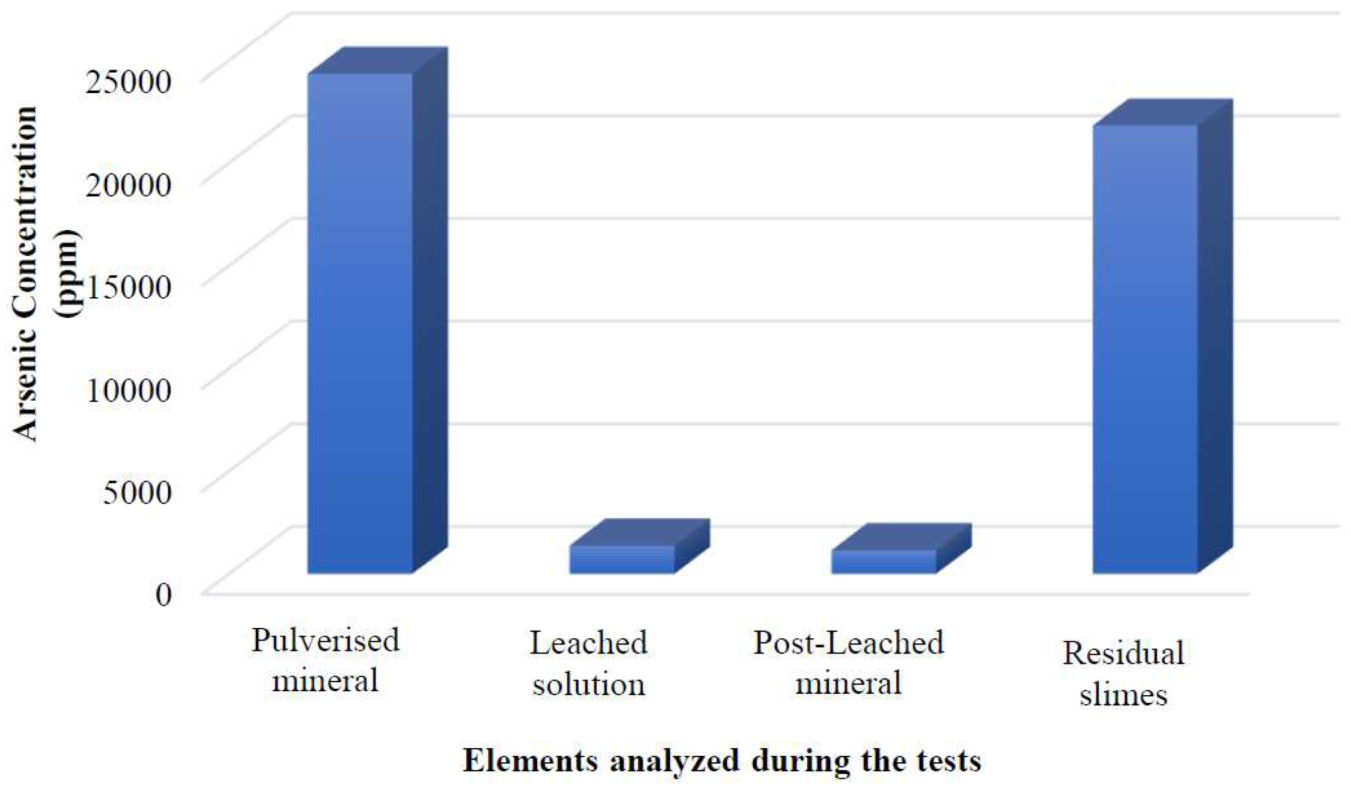 Preprints 86225 g003