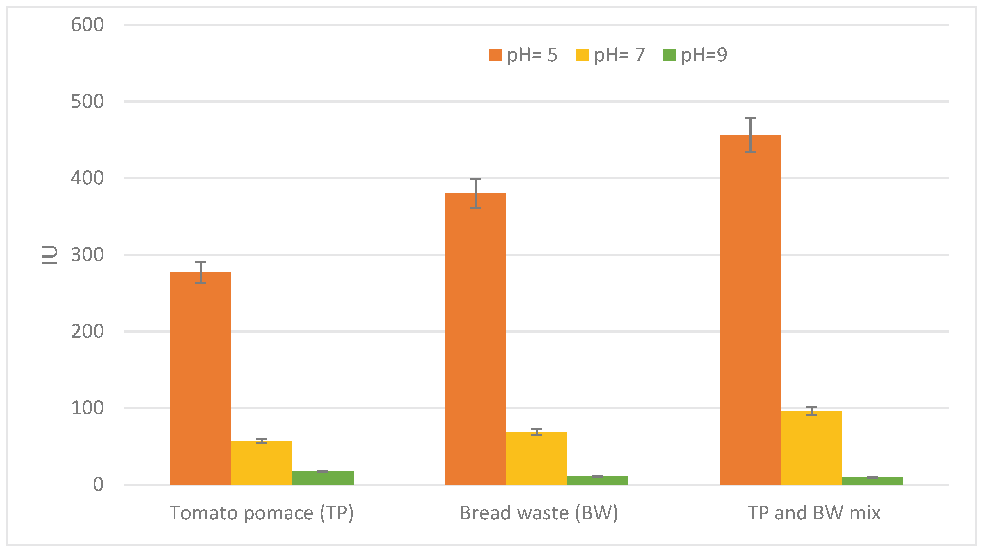 Preprints 95633 g001