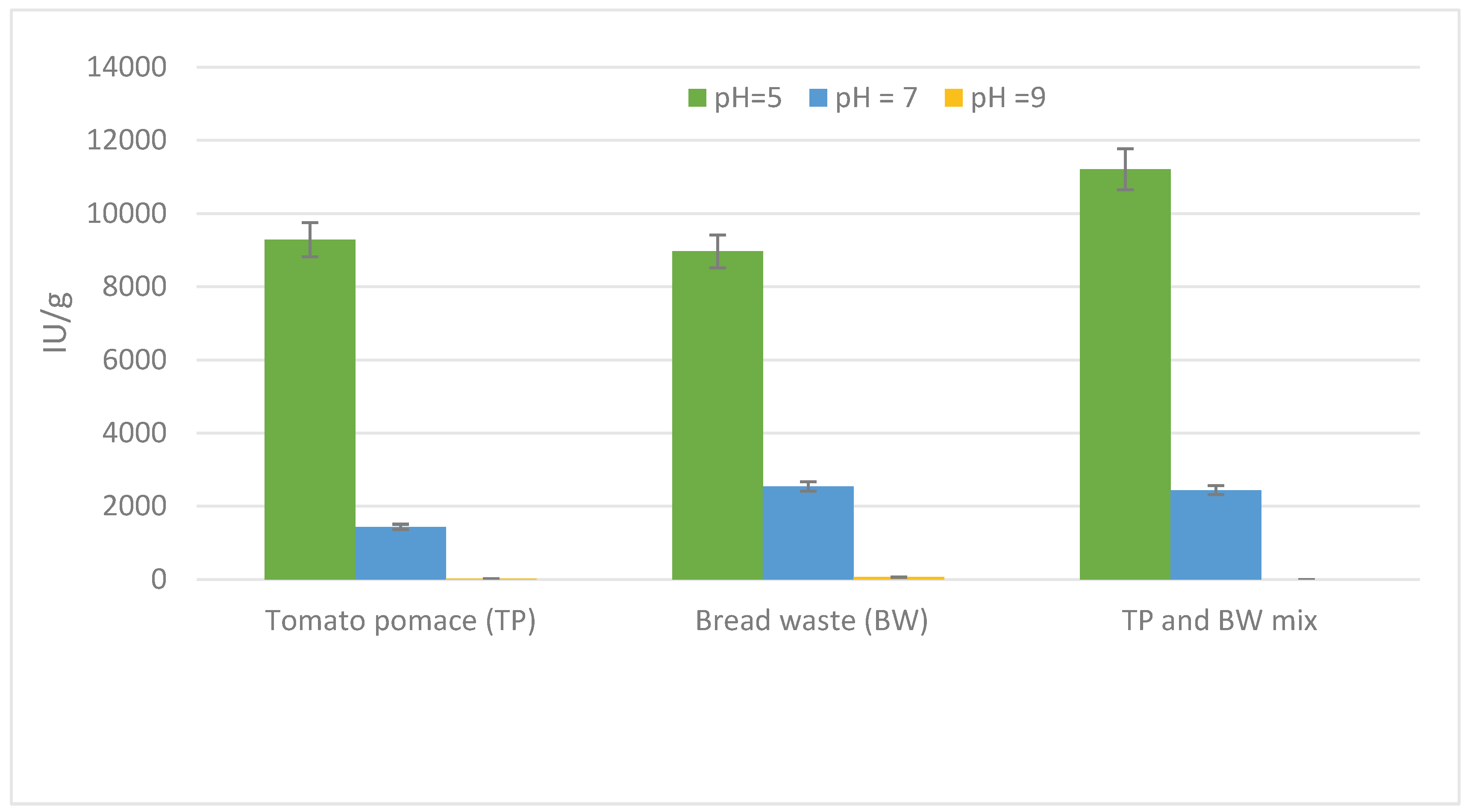 Preprints 95633 g002