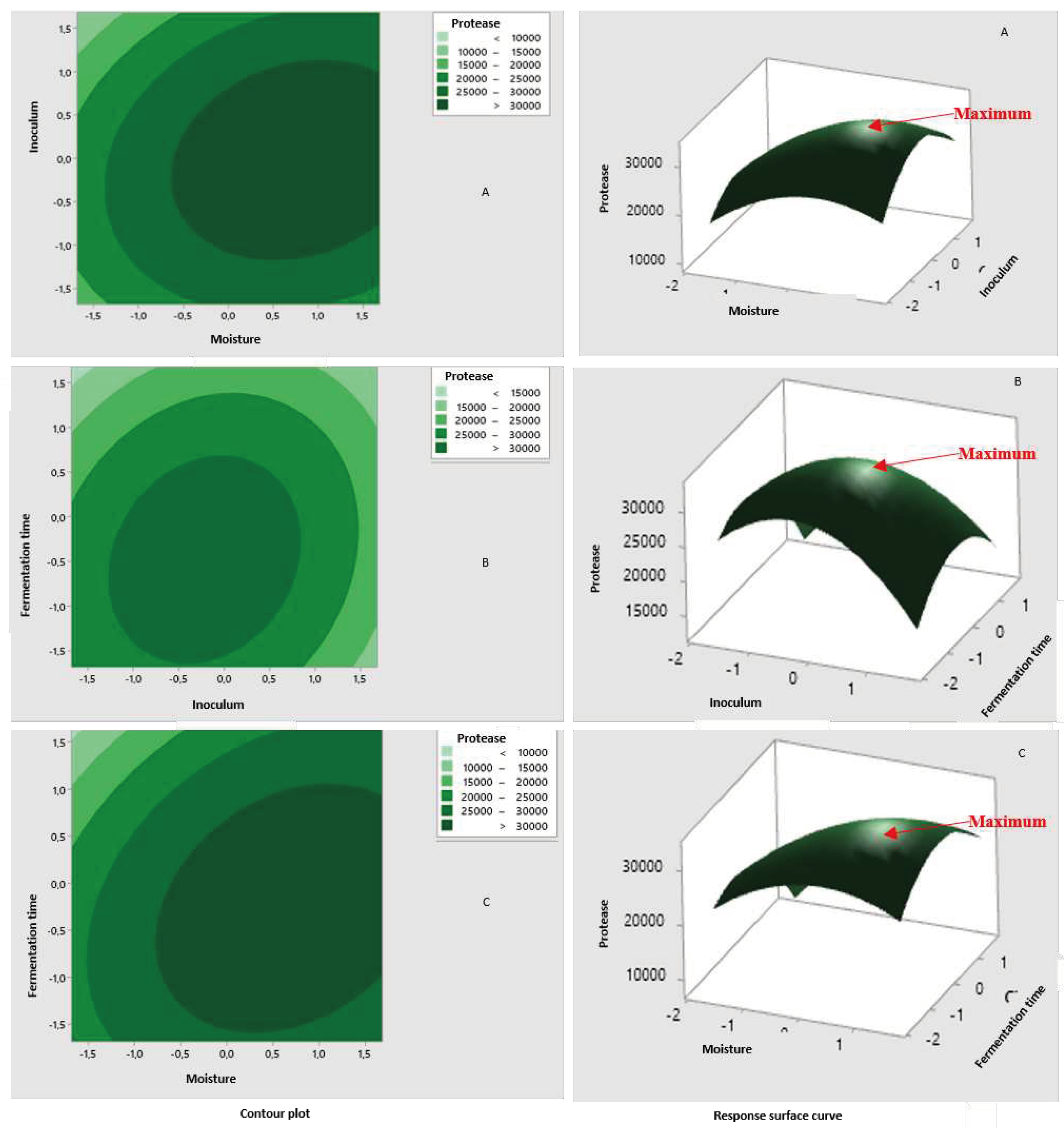 Preprints 95633 g003