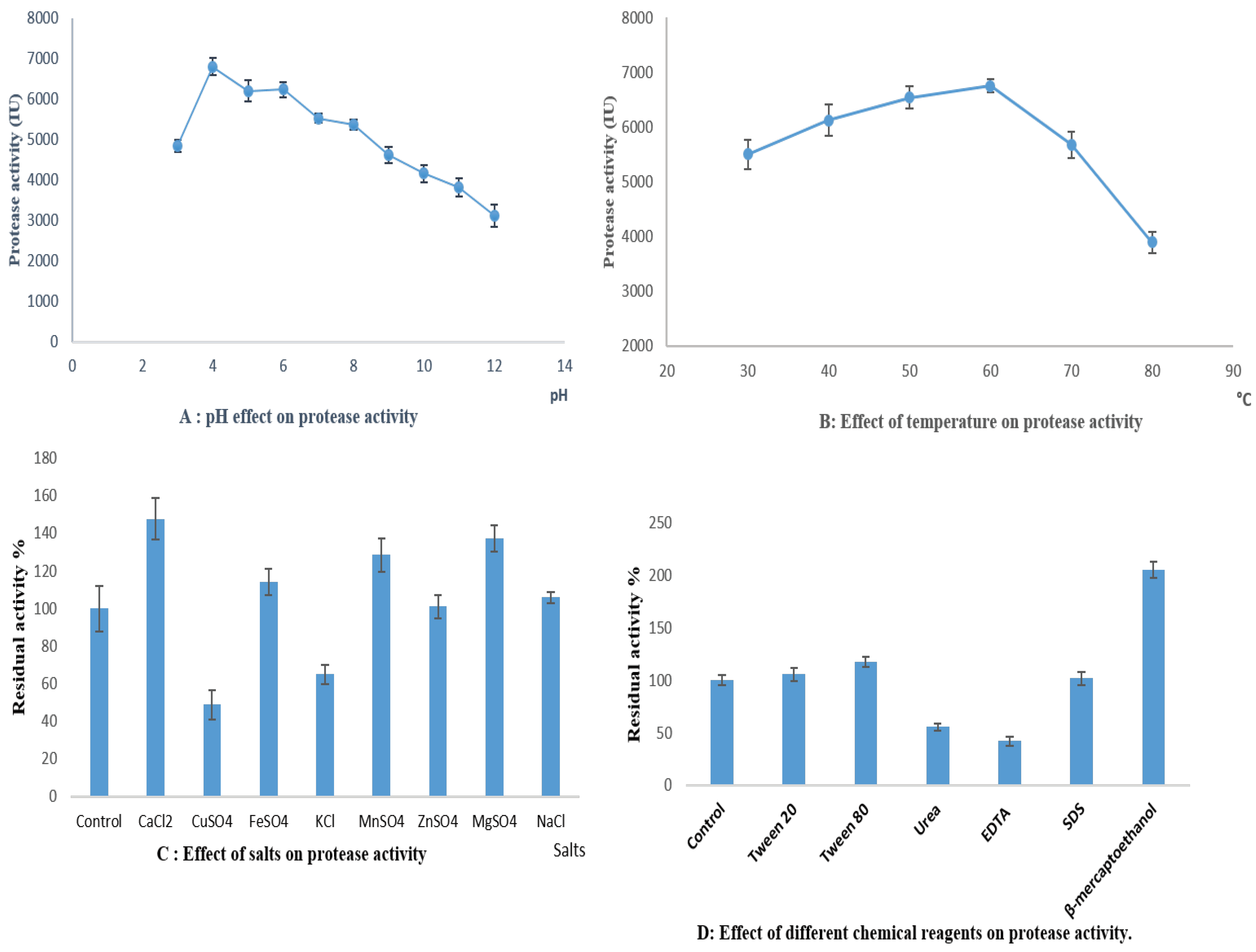 Preprints 95633 g005