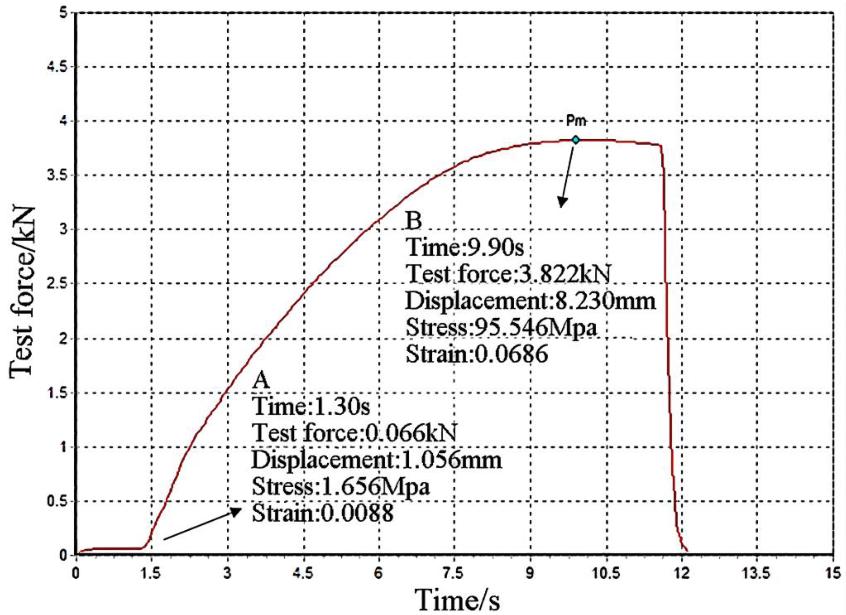 Preprints 80280 g007