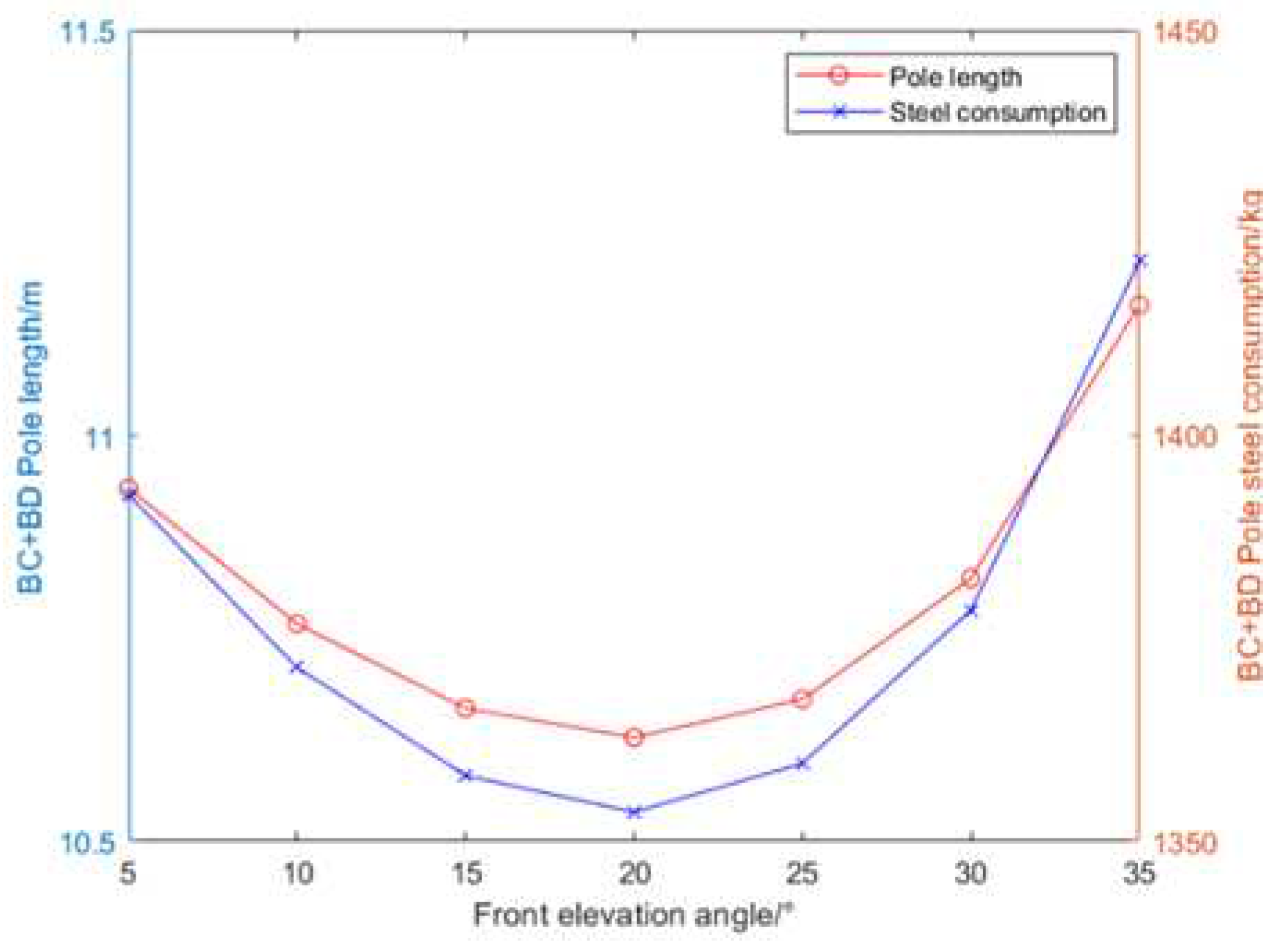 Preprints 80280 g044