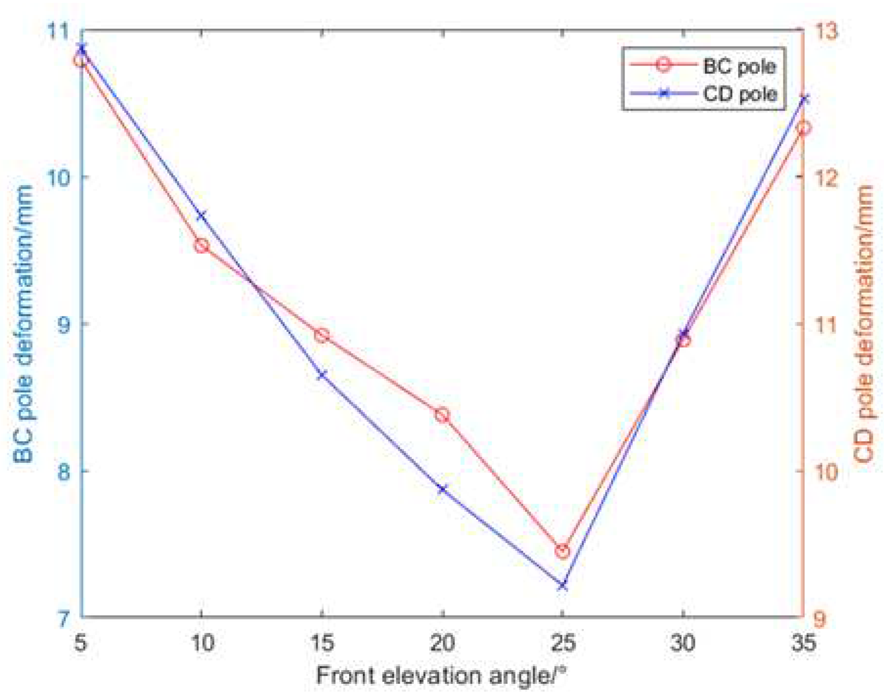 Preprints 80280 g046