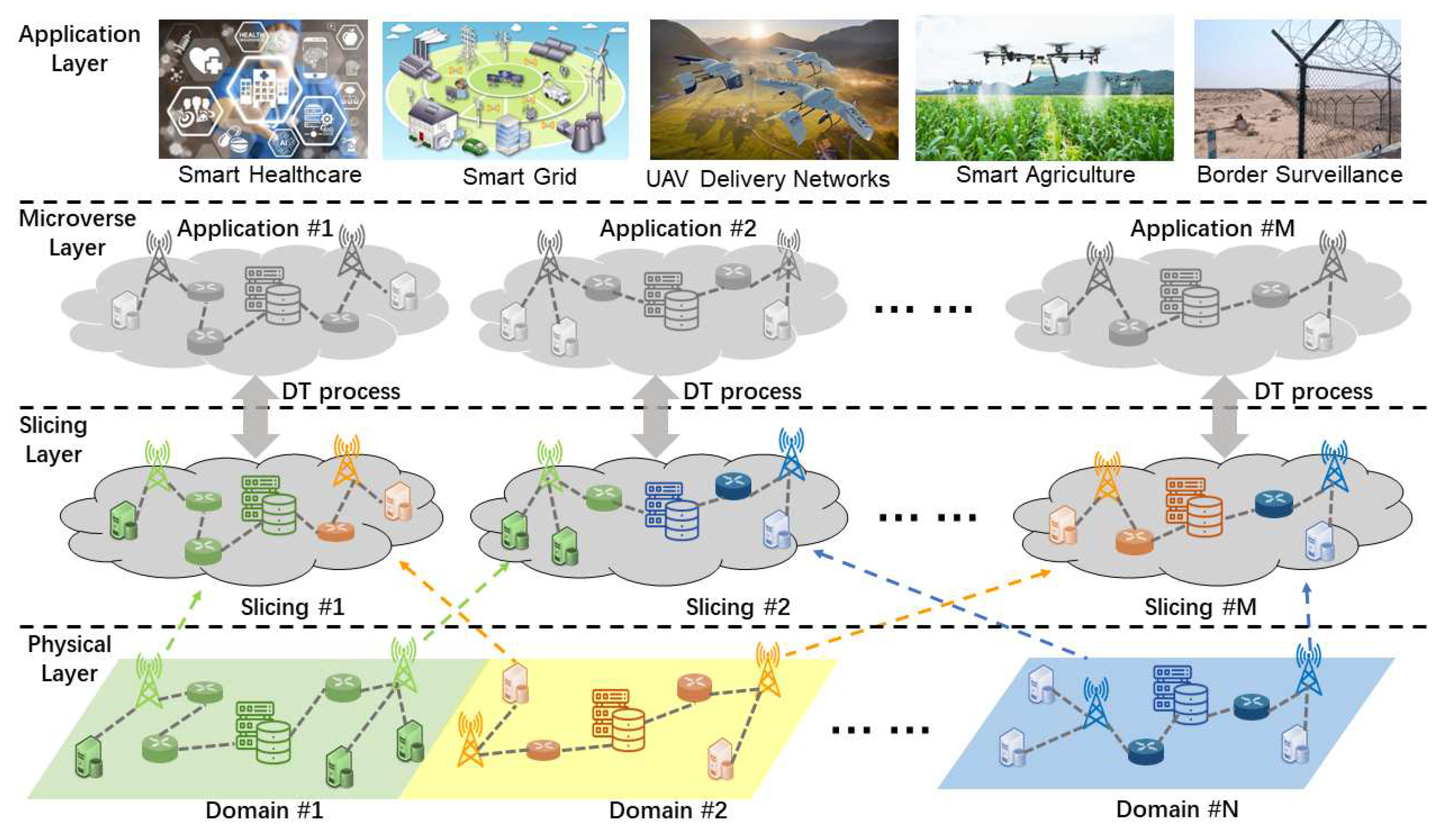 Preprints 95049 g001