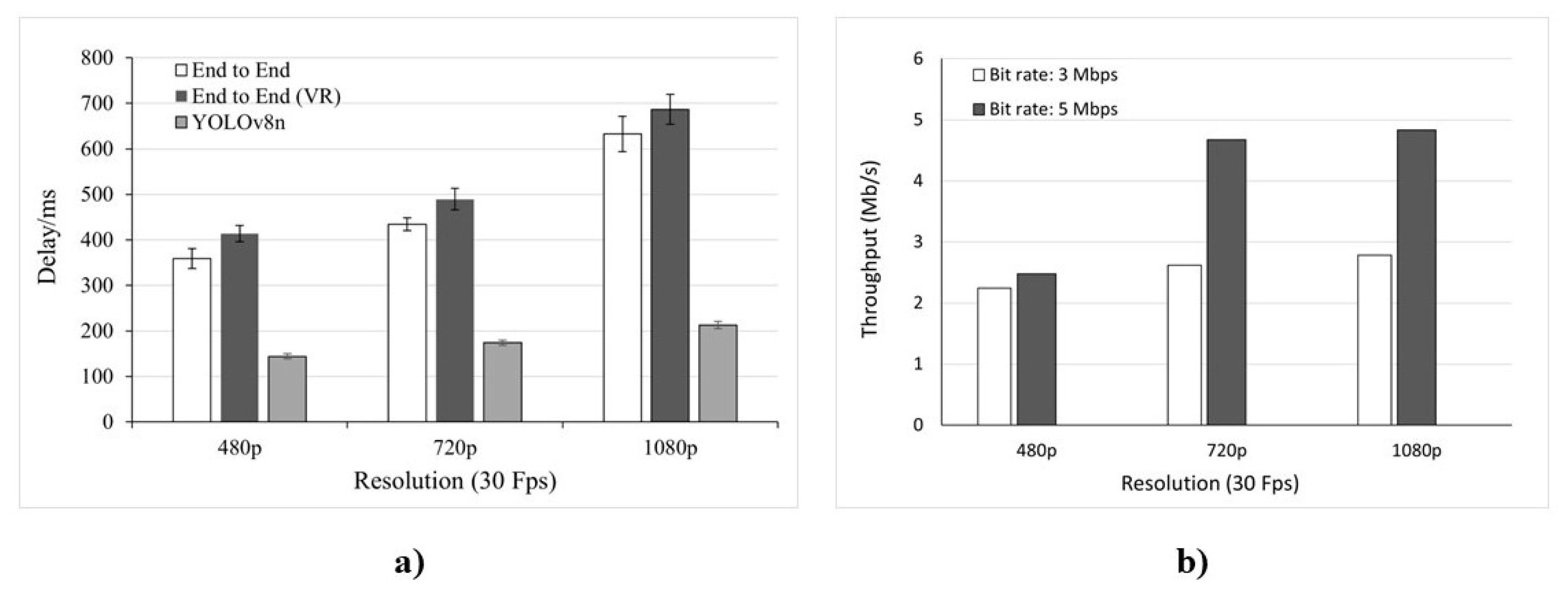 Preprints 95049 g007