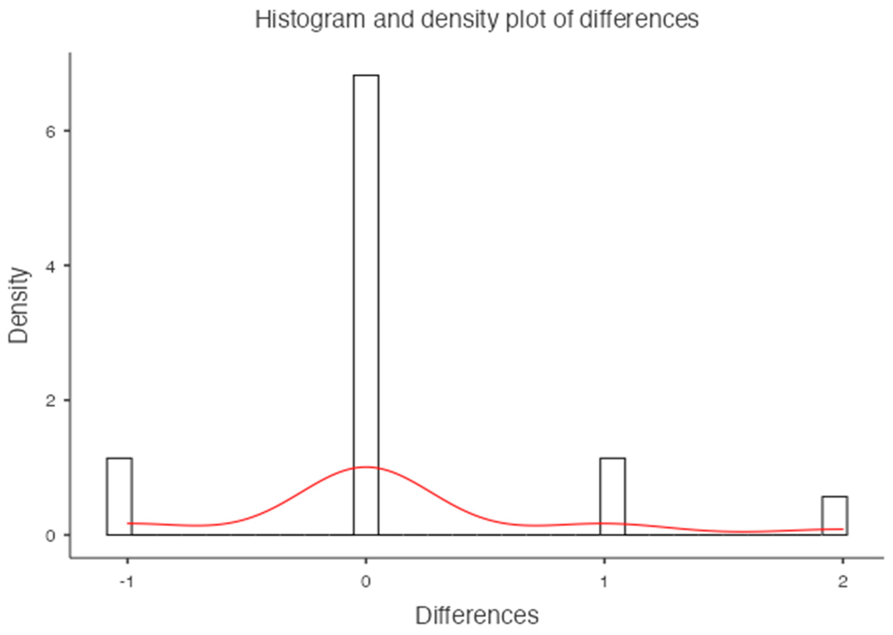 Preprints 101375 g007