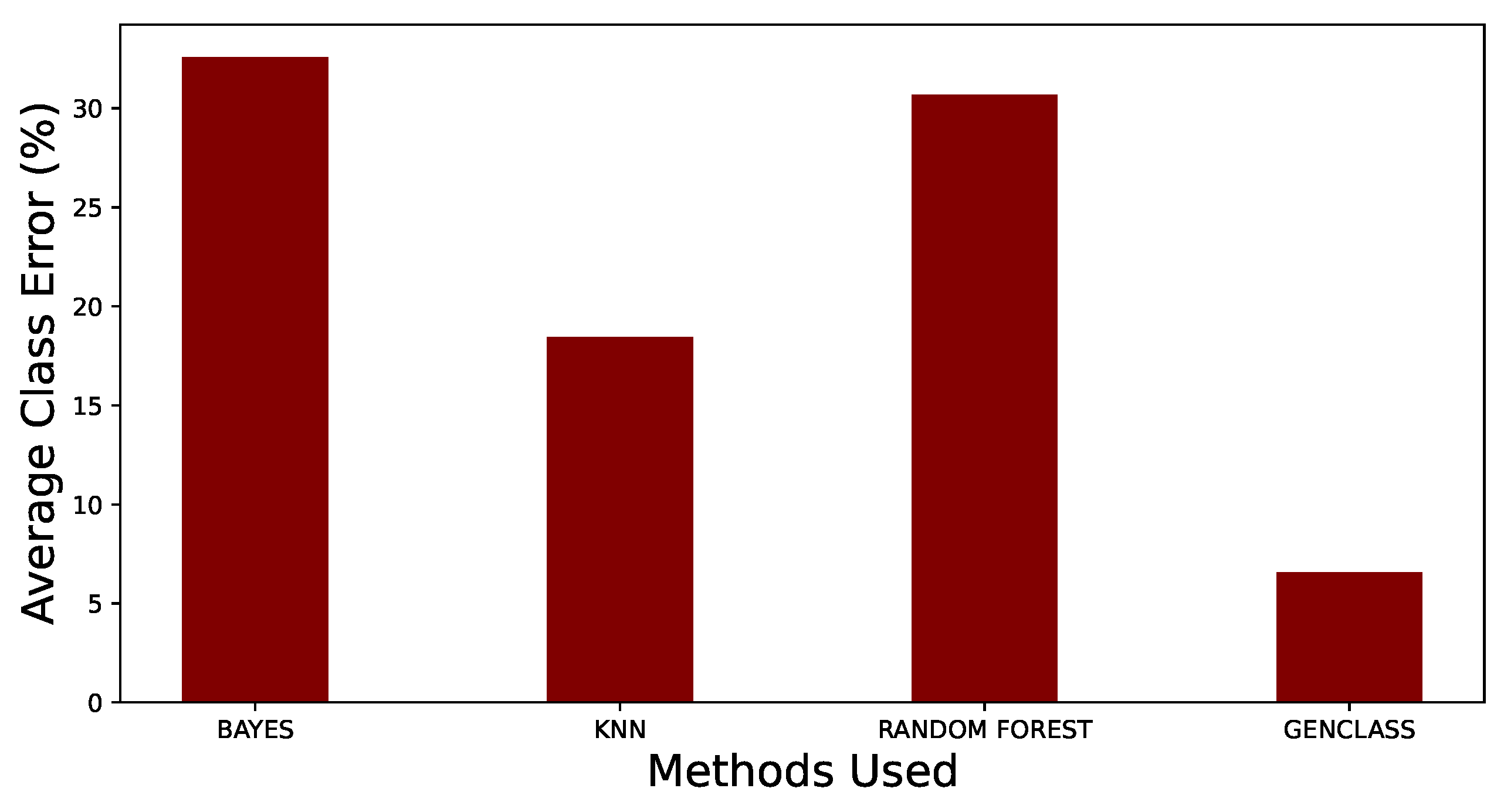 Preprints 90564 g001