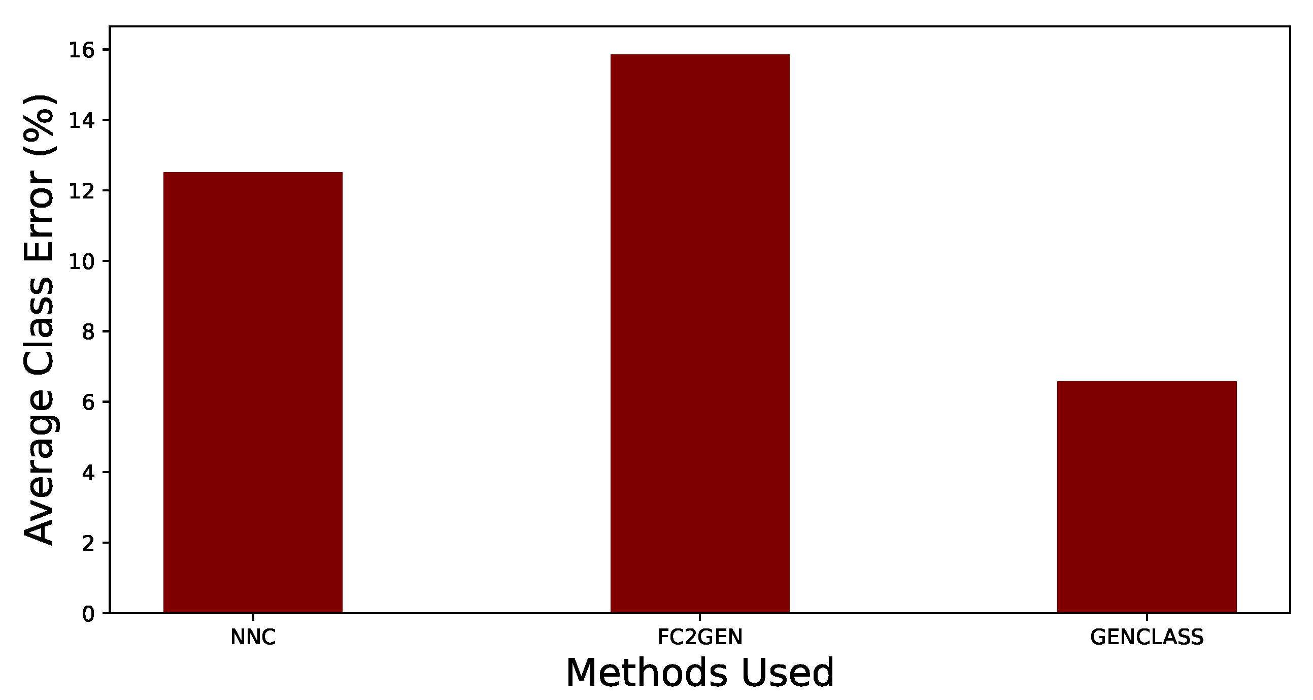 Preprints 90564 g002