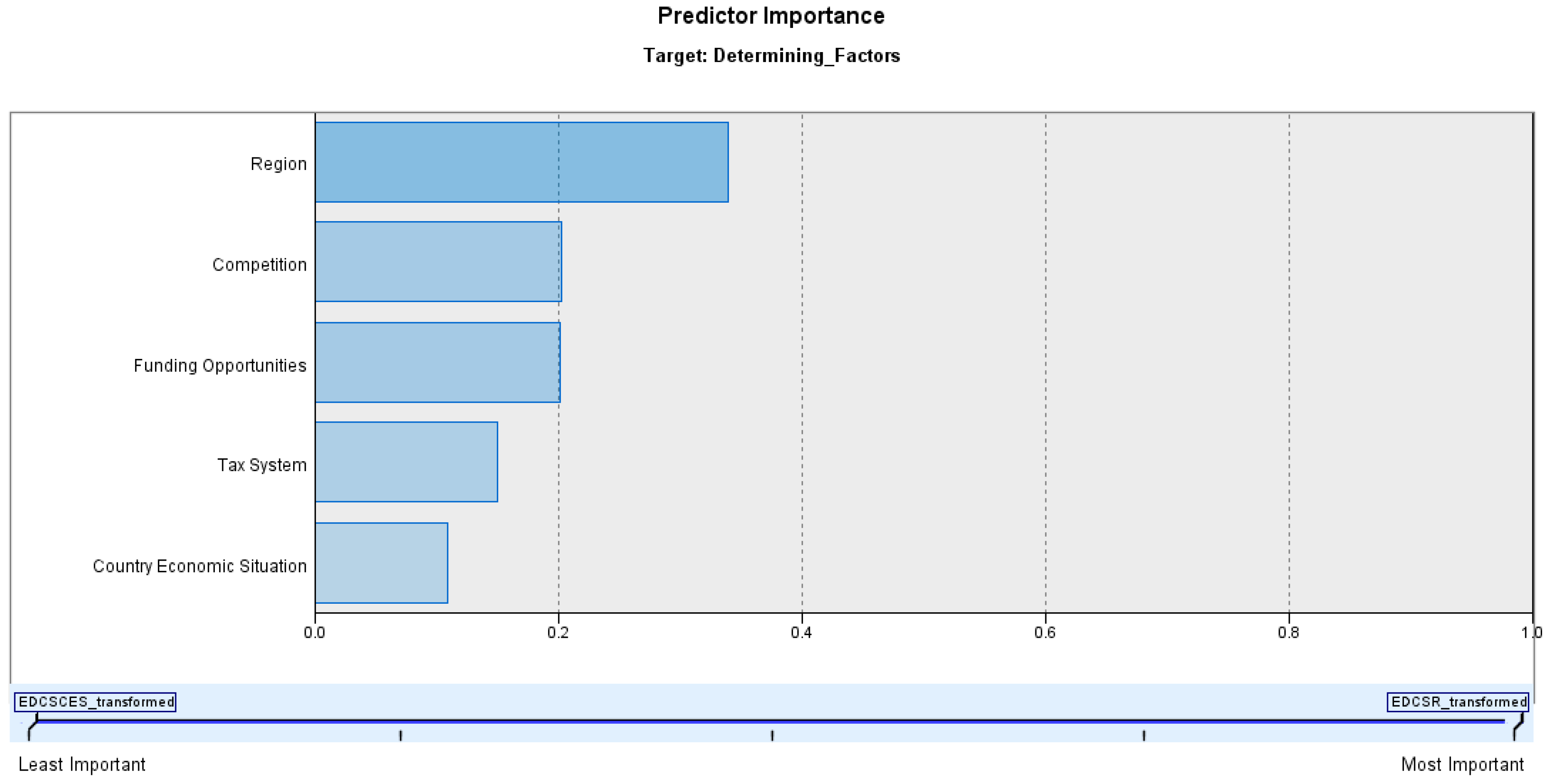 Preprints 72527 g003