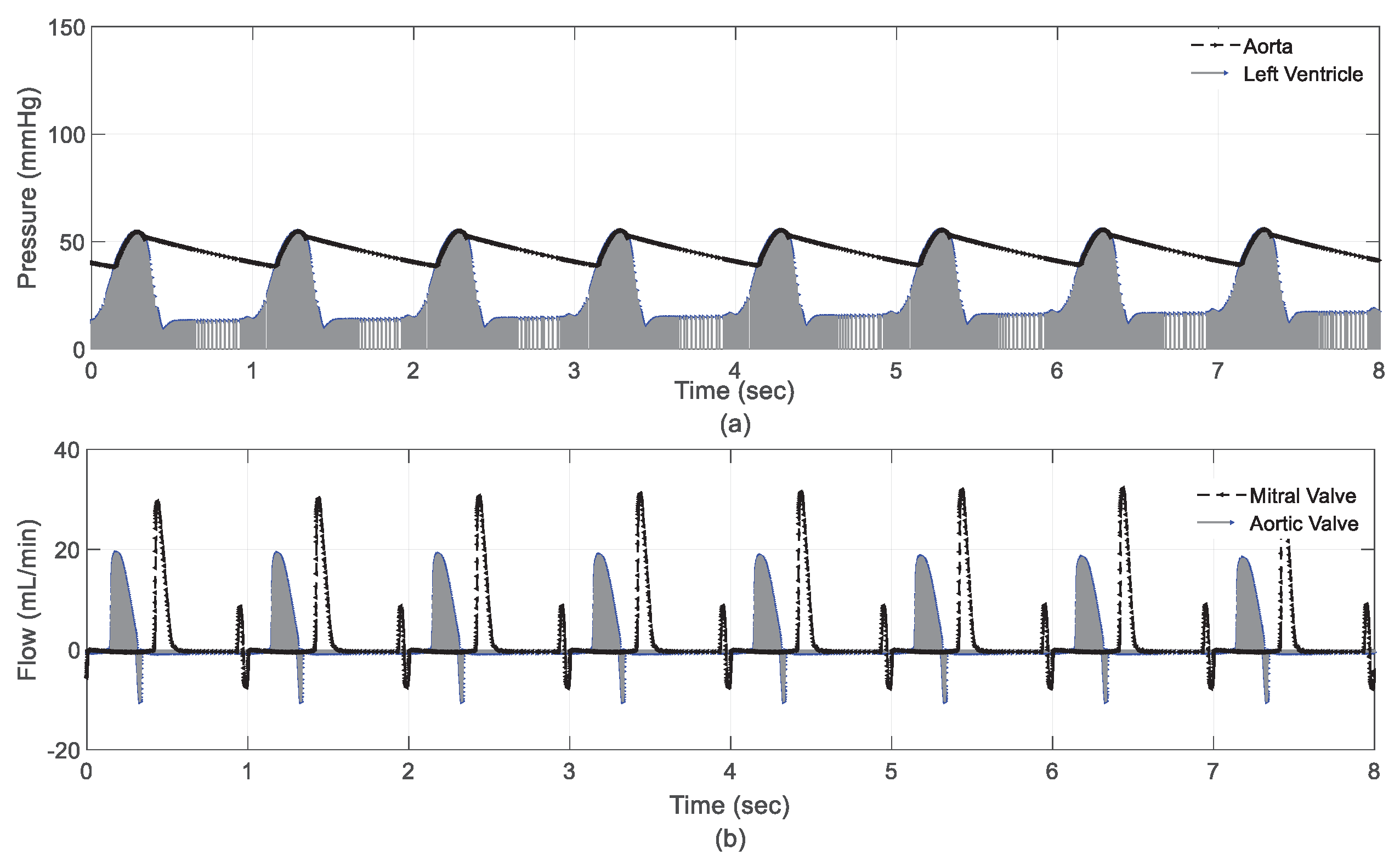 Preprints 78679 g007