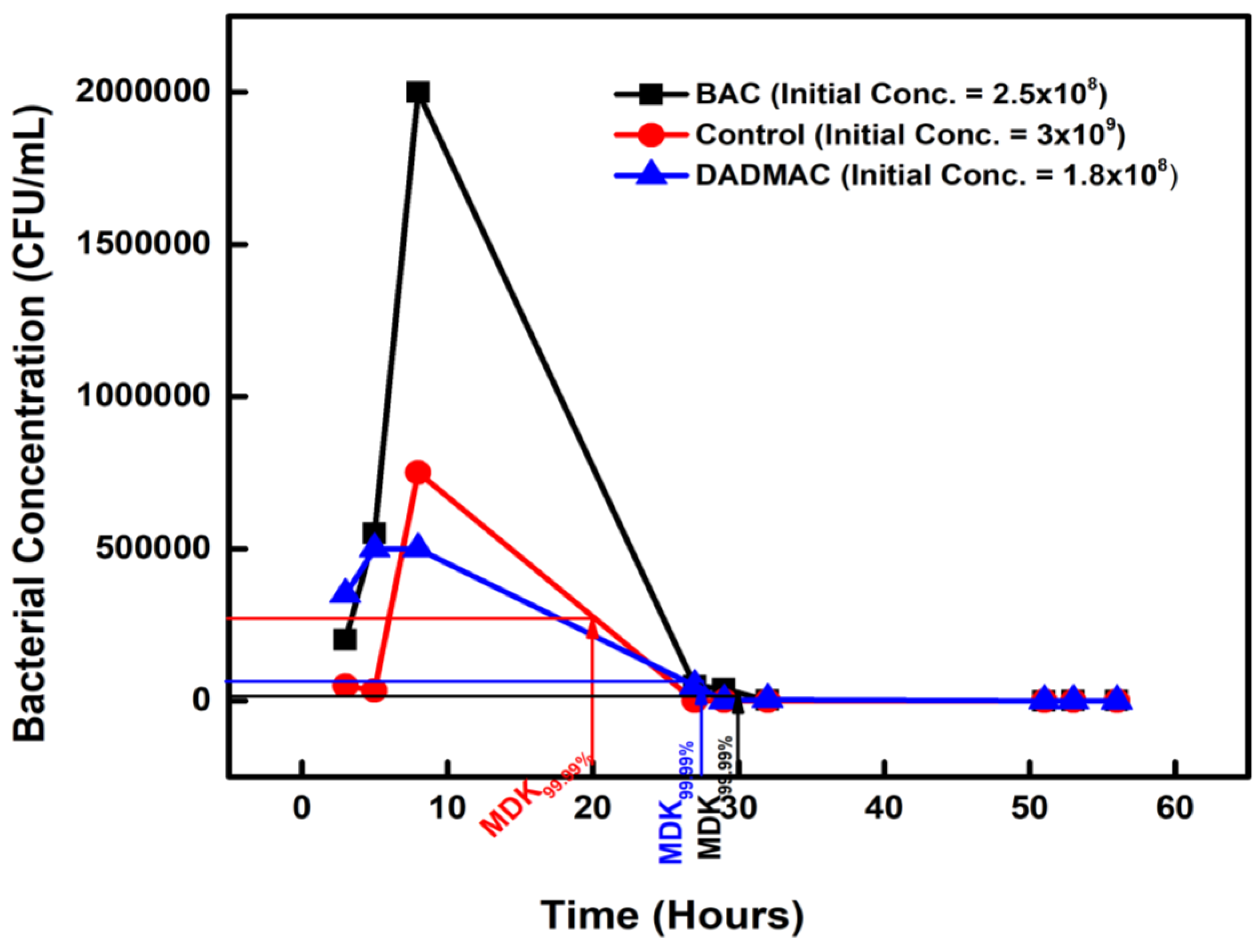 Preprints 79631 g001