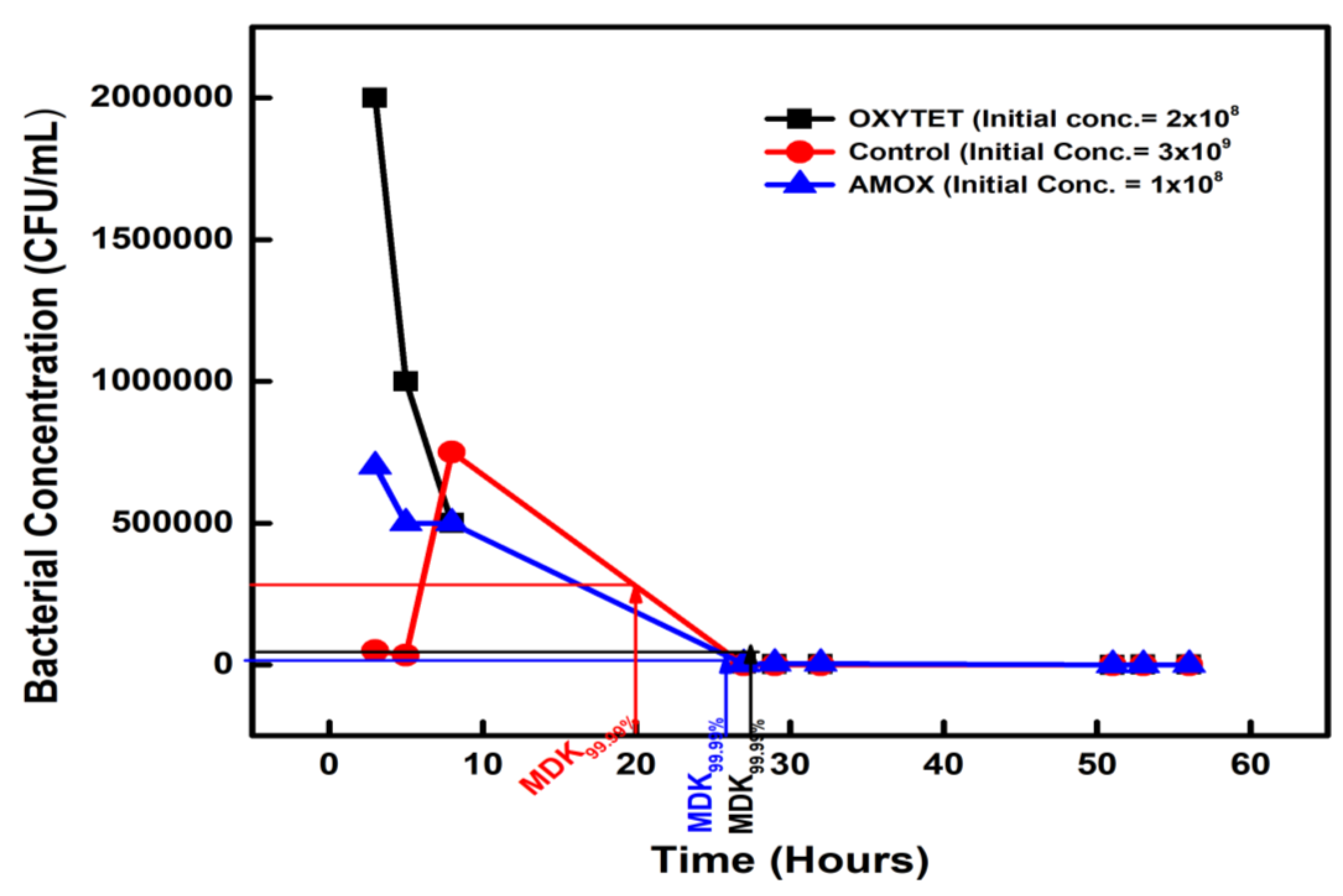 Preprints 79631 g002