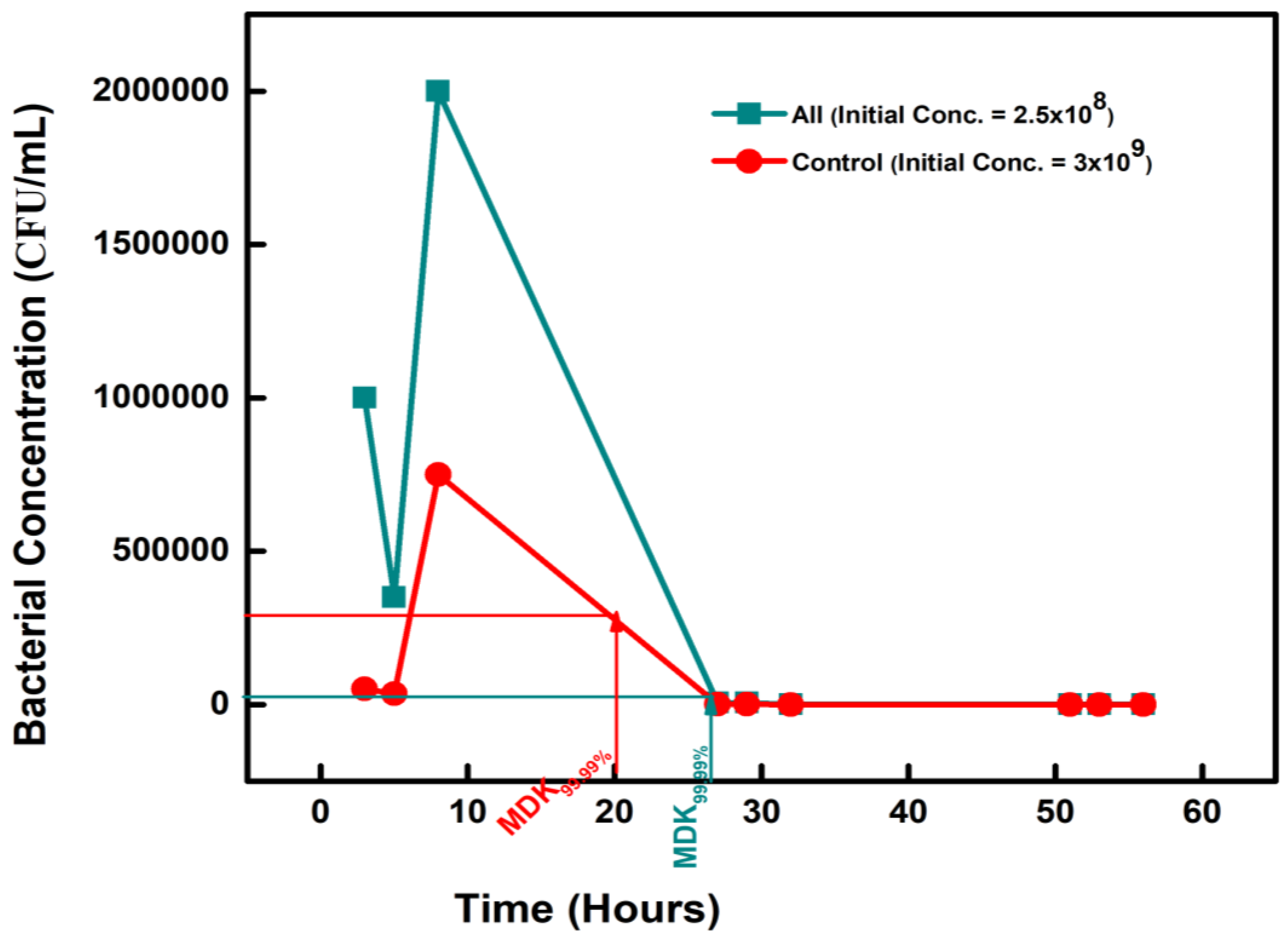 Preprints 79631 g004