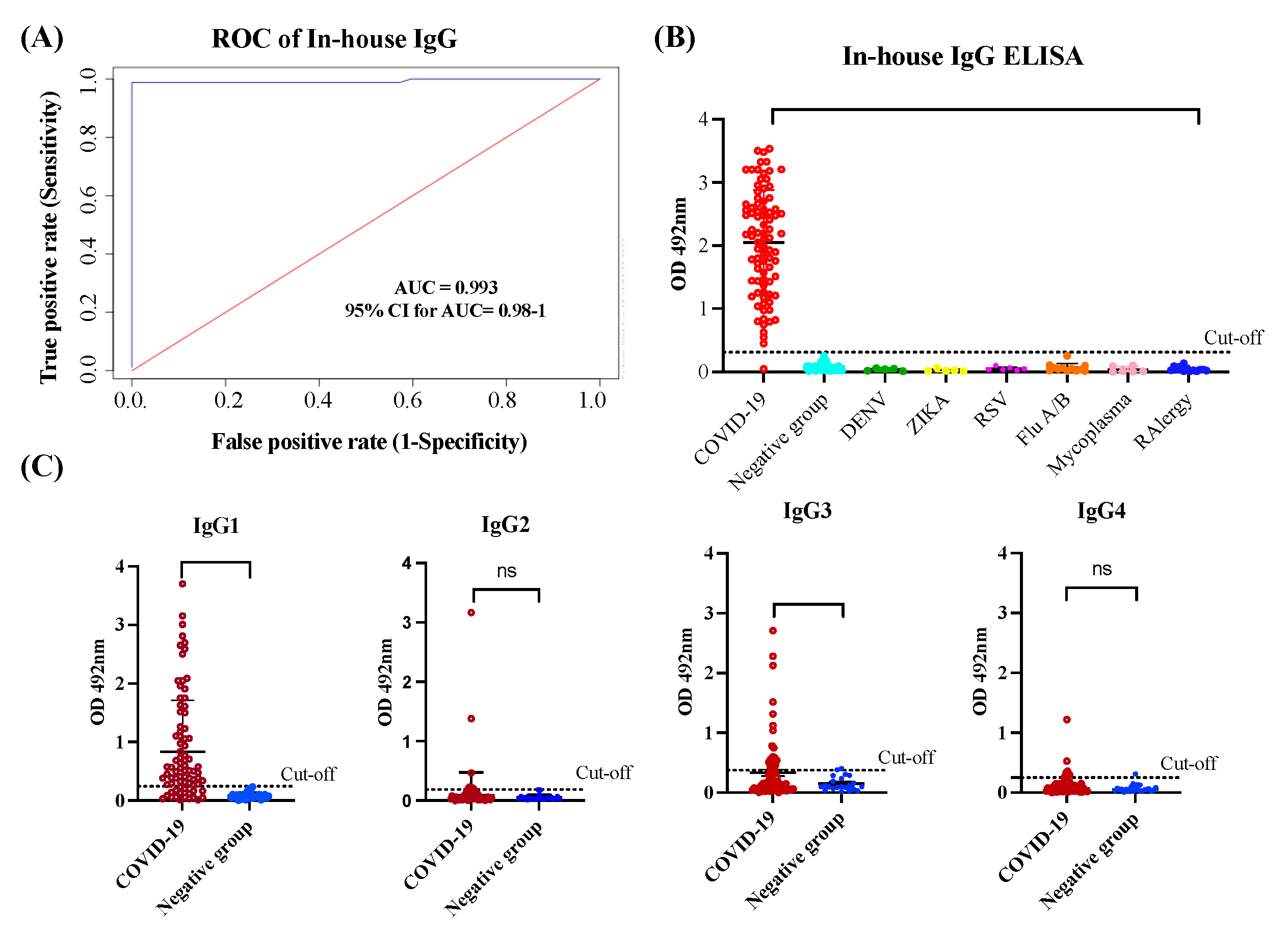 Preprints 95959 g001