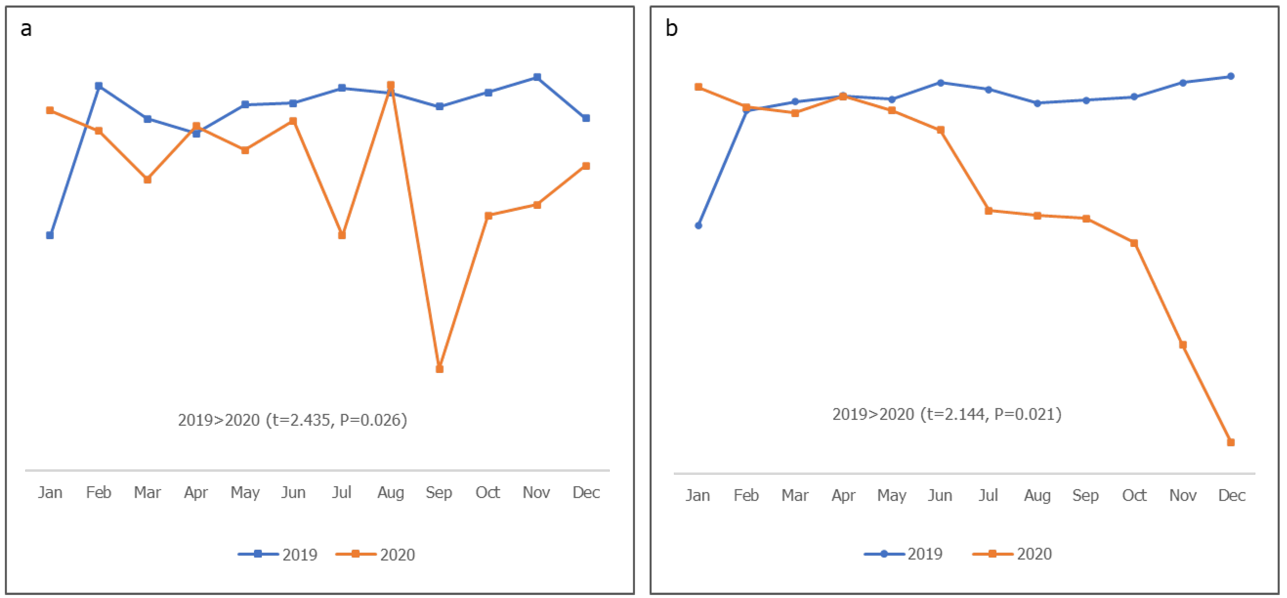 Preprints 71794 g003