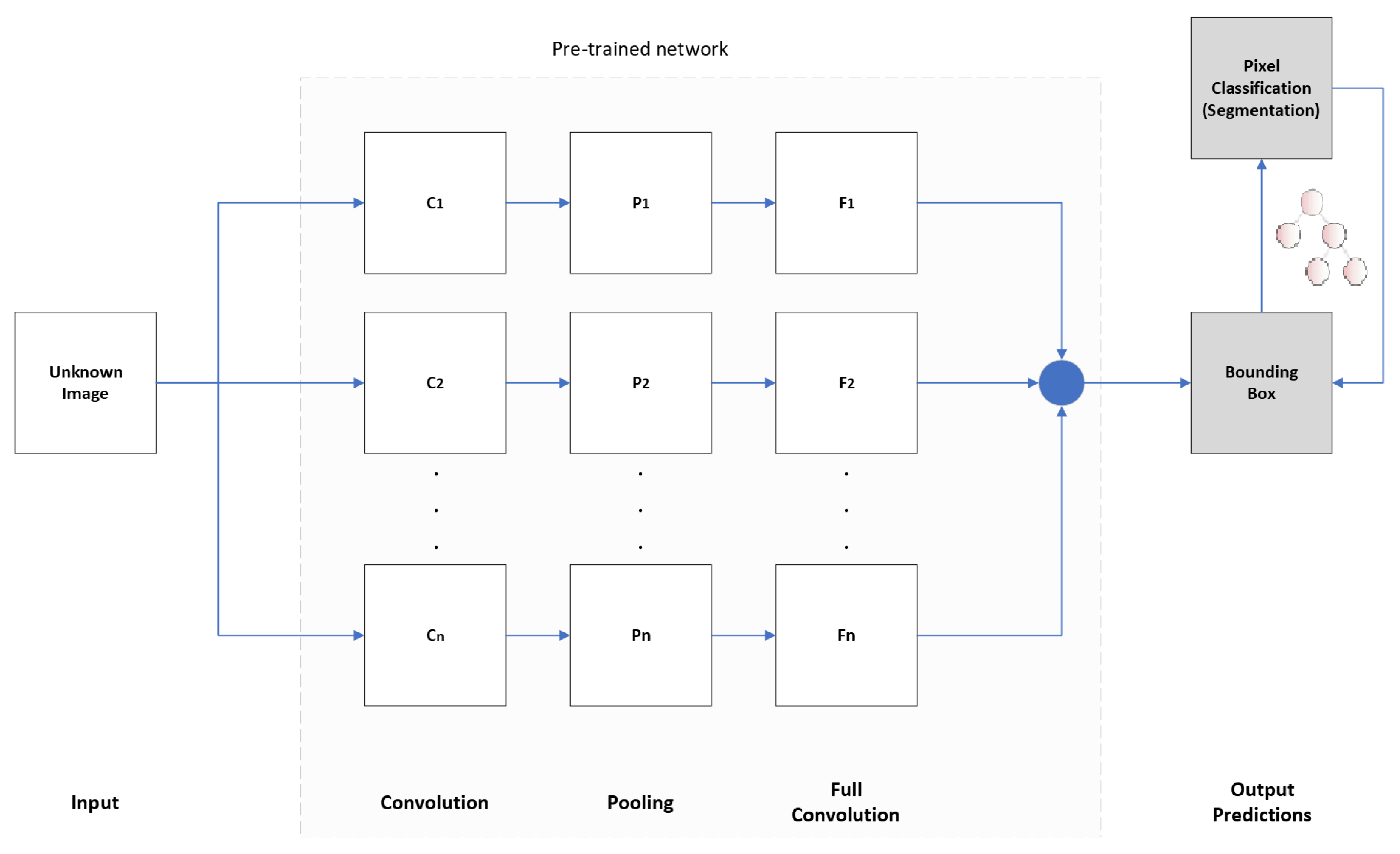 Preprints 104290 g001