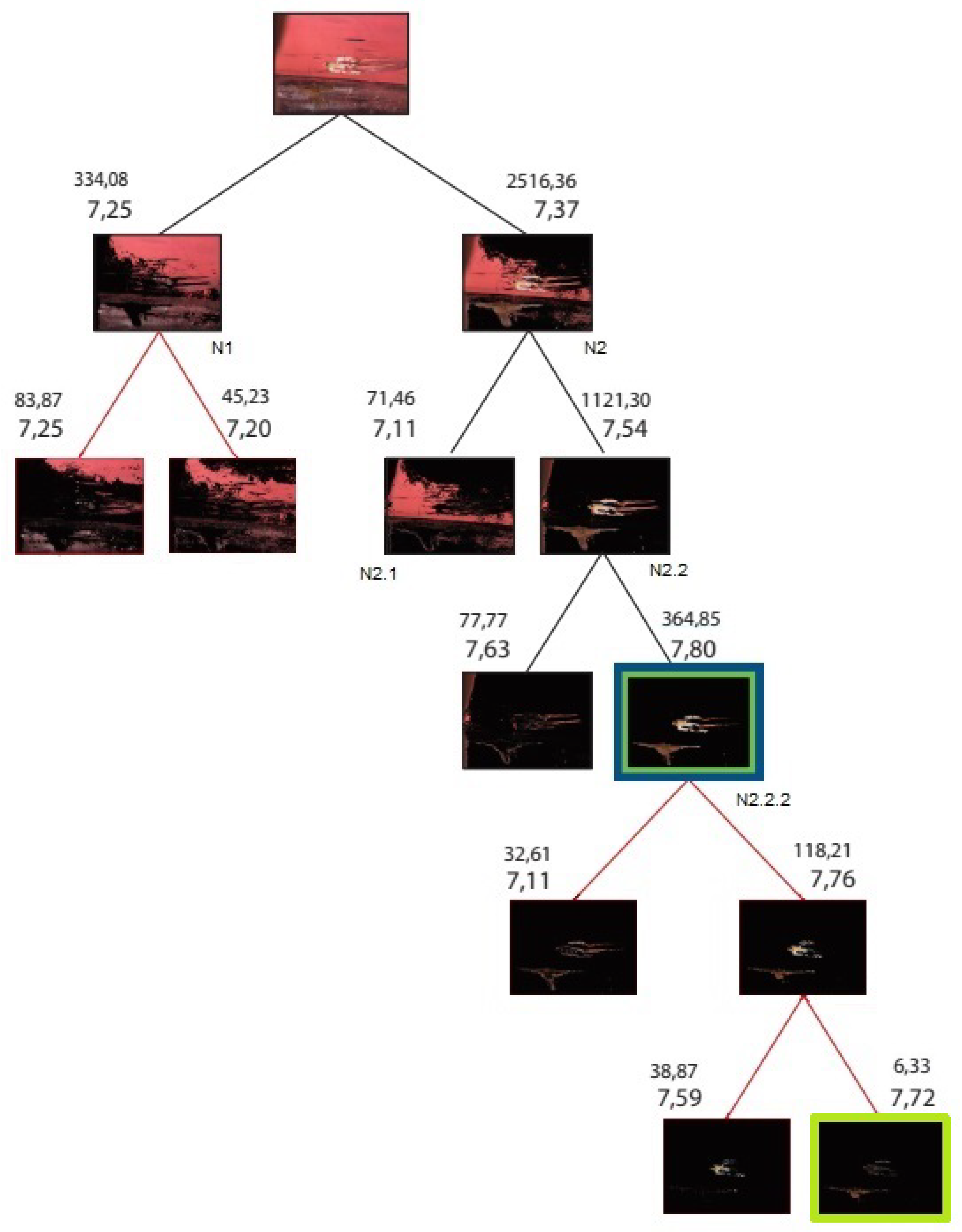 Preprints 104290 g003