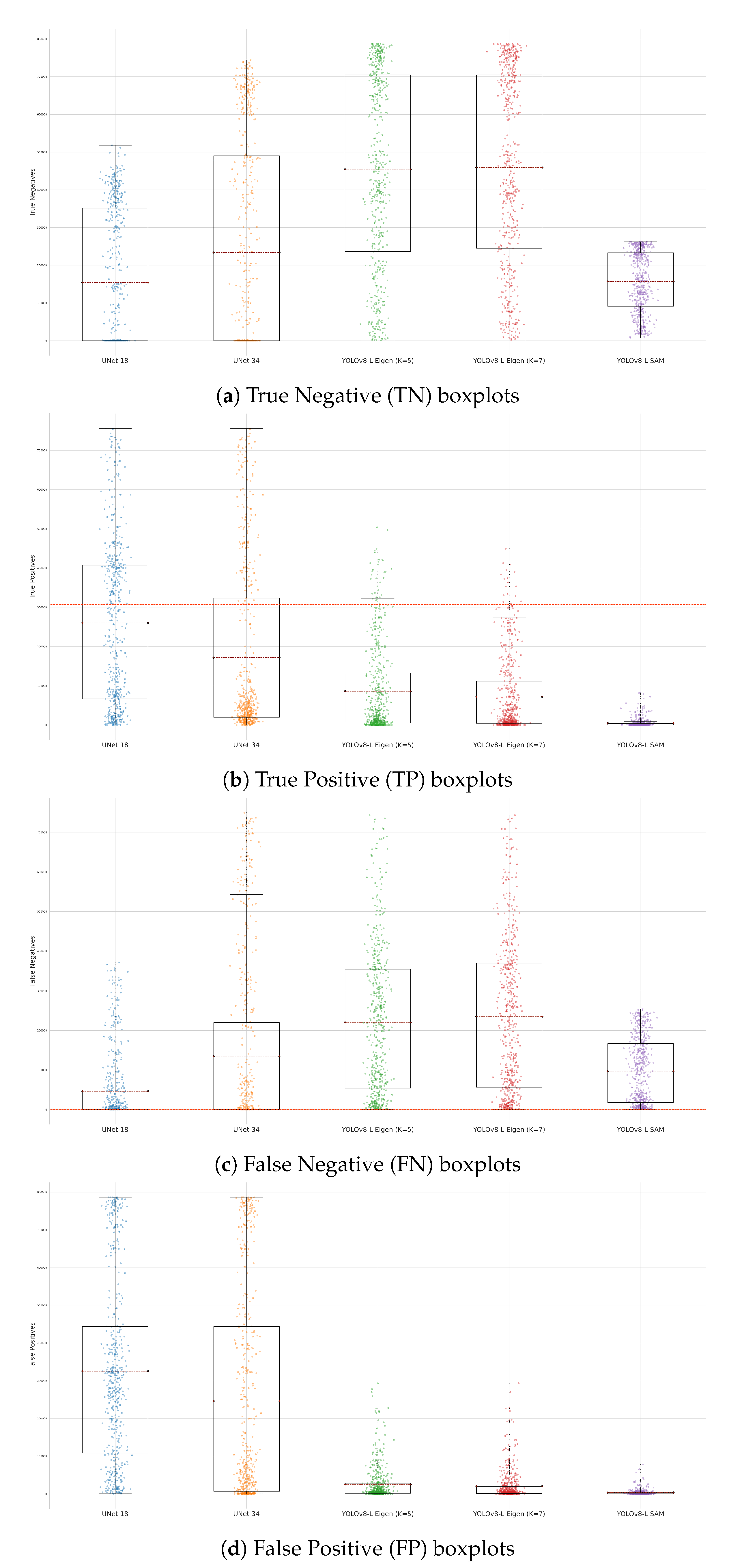 Preprints 104290 g006