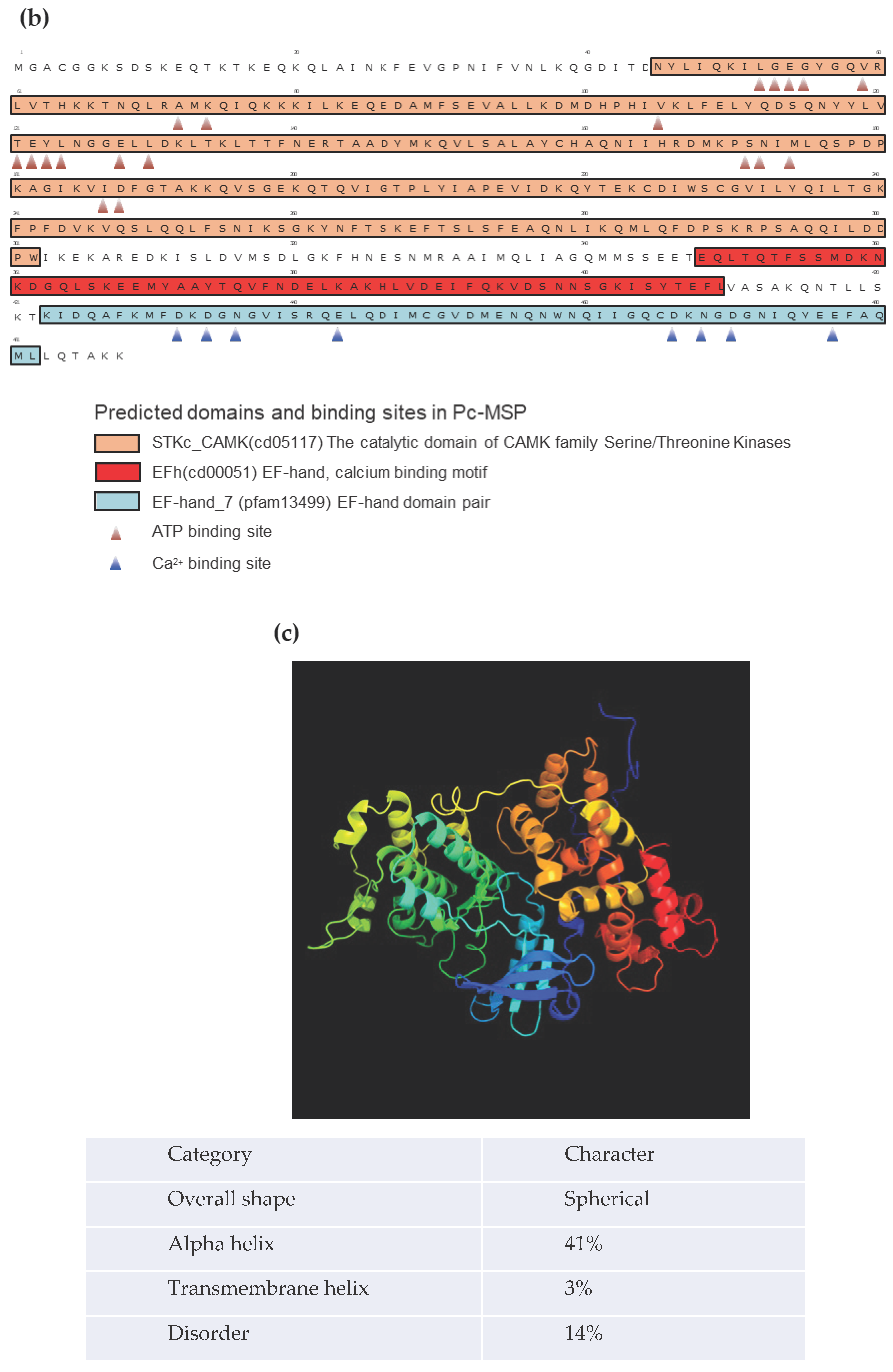 Preprints 100014 g001b