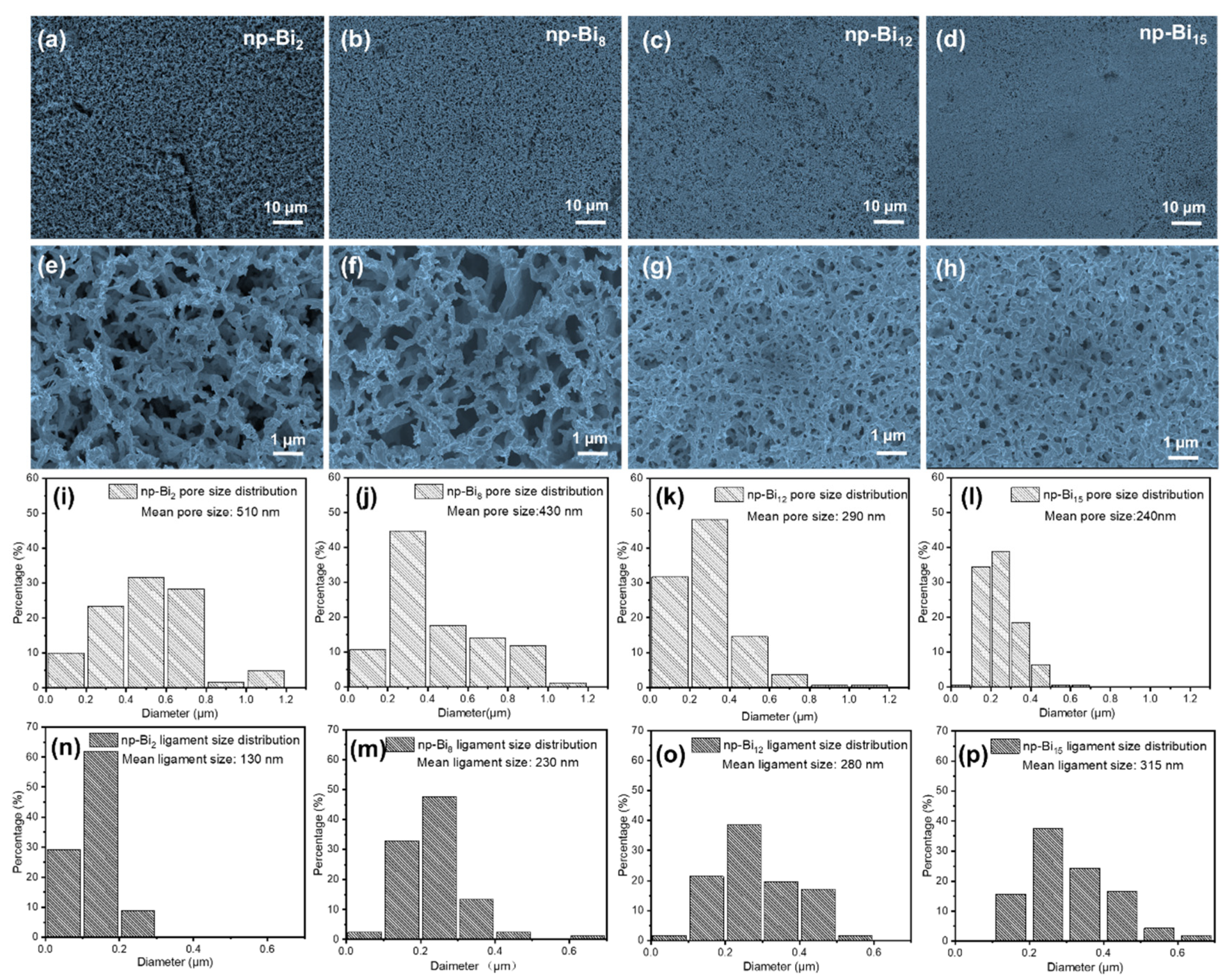 Preprints 73754 g003