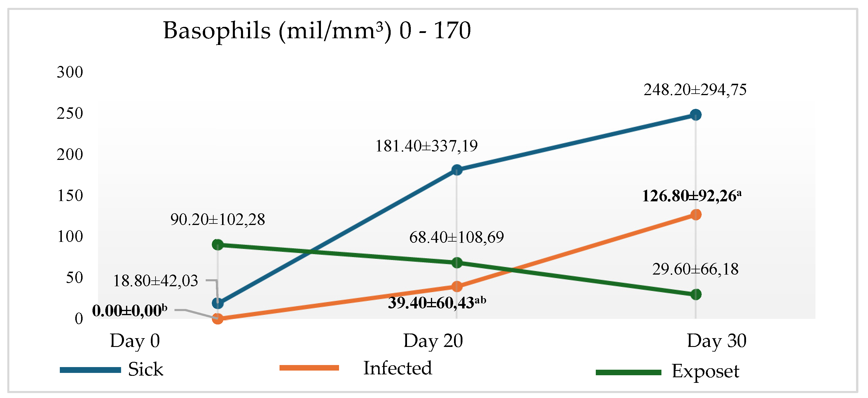 Preprints 111362 g001