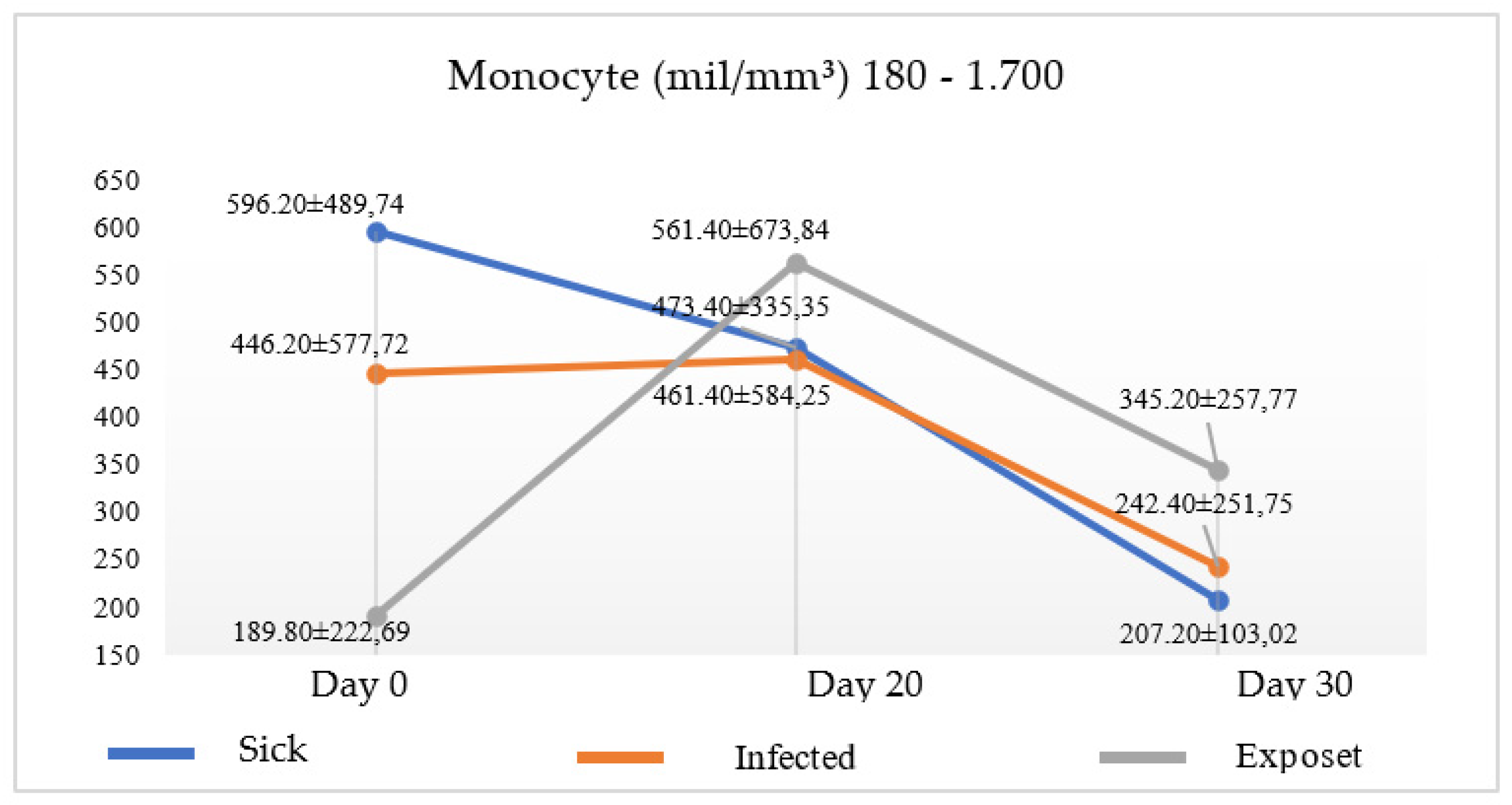 Preprints 111362 g002