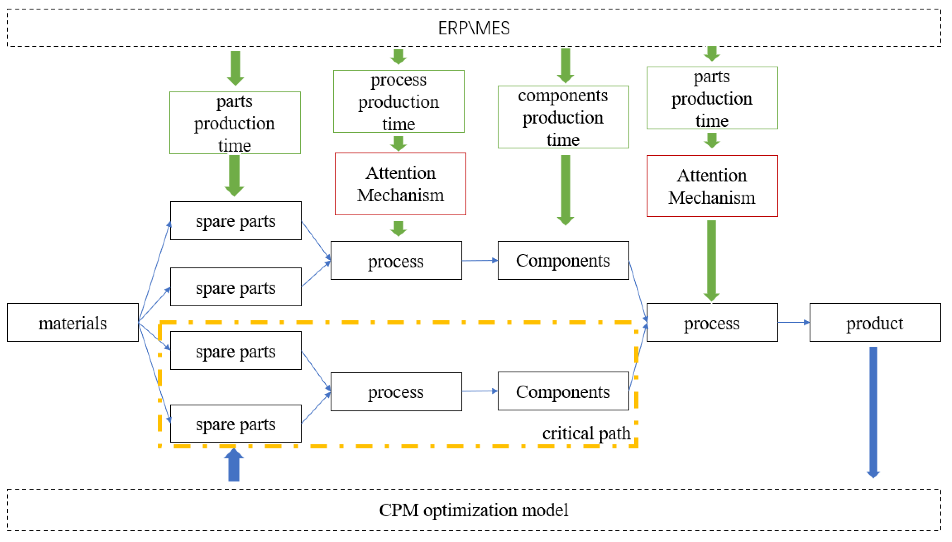 Preprints 76652 g005