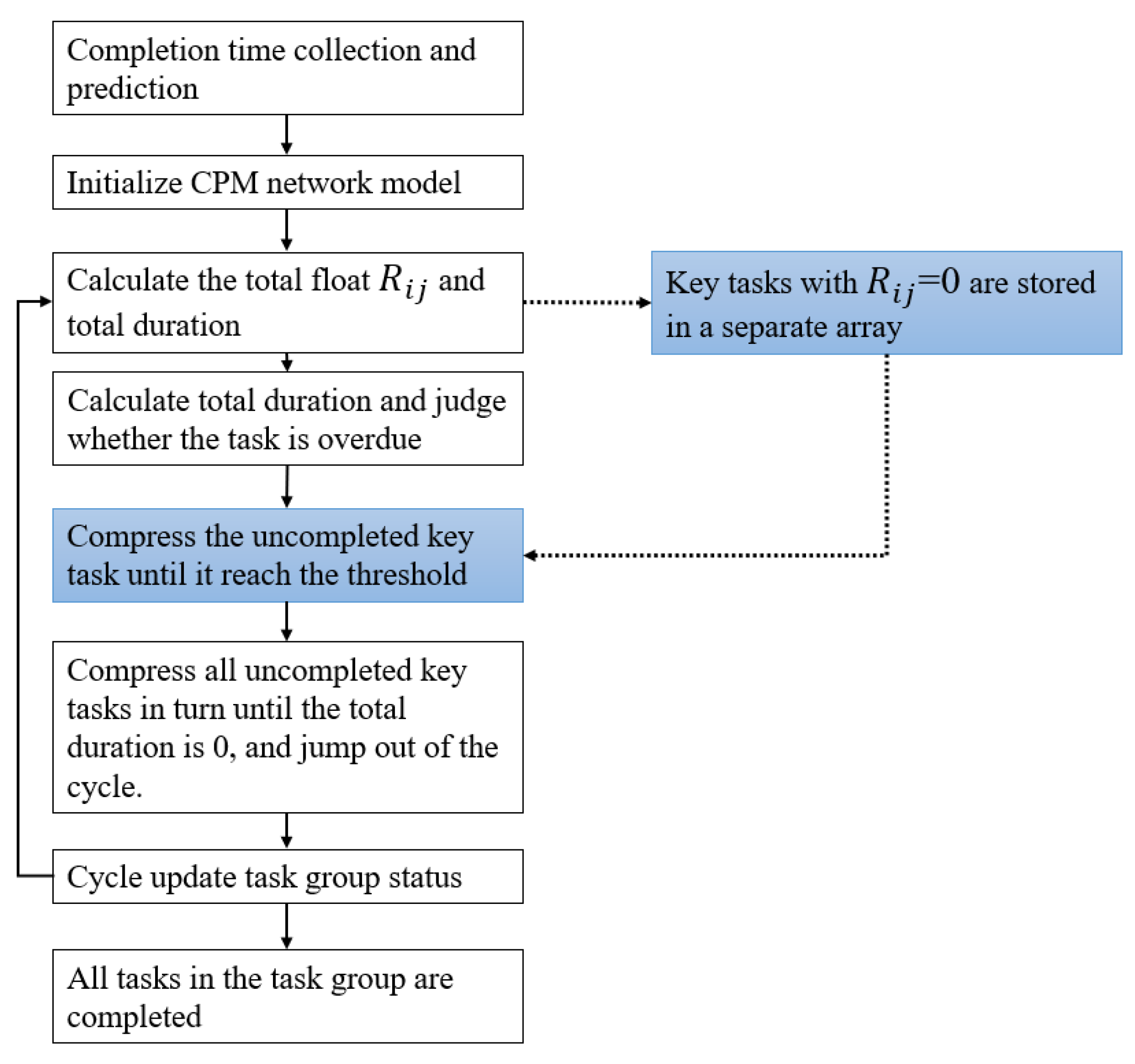 Preprints 76652 g006