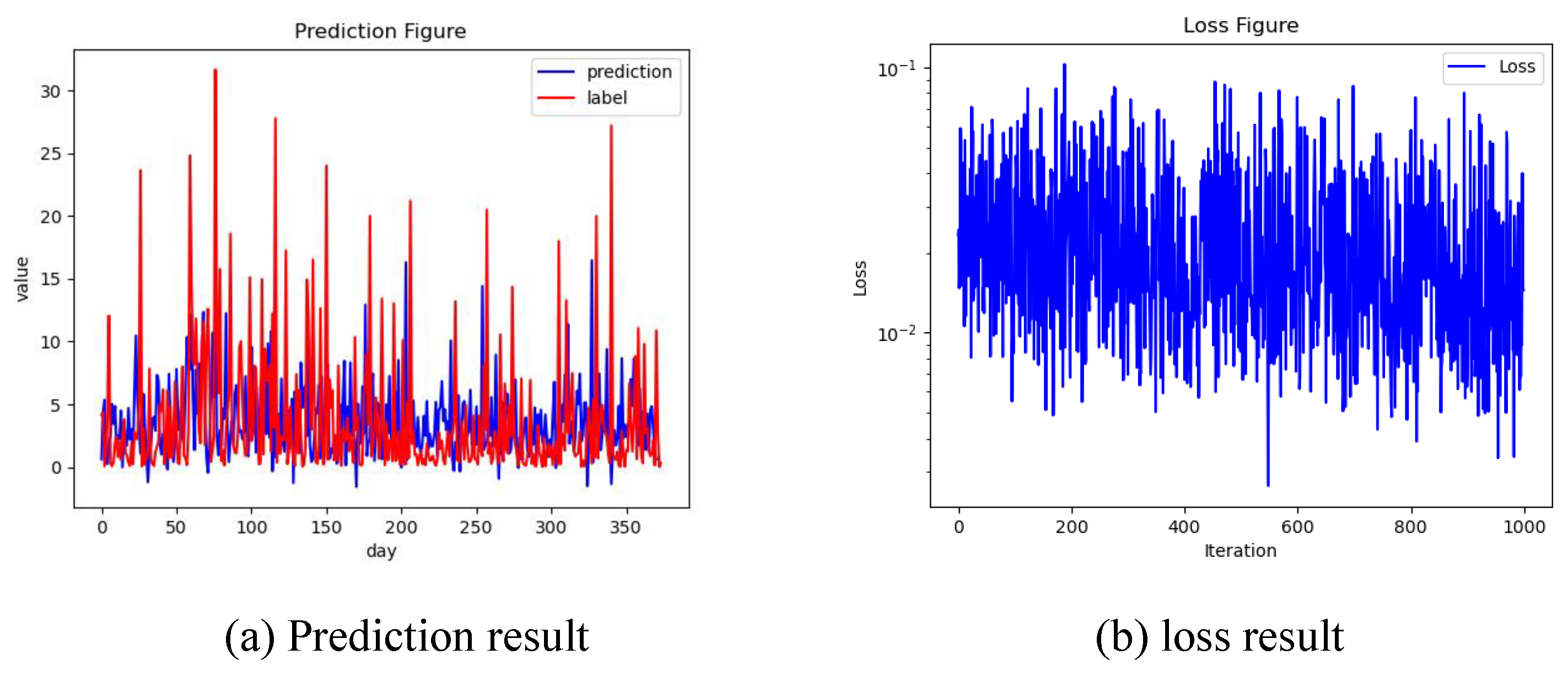 Preprints 76652 g007