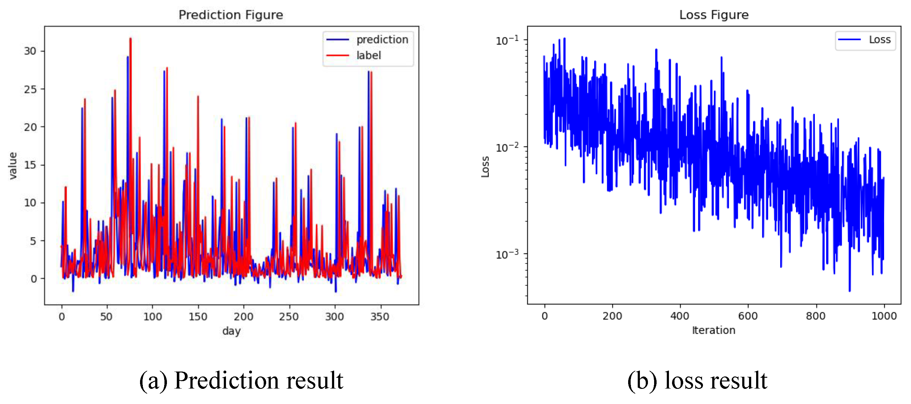 Preprints 76652 g009