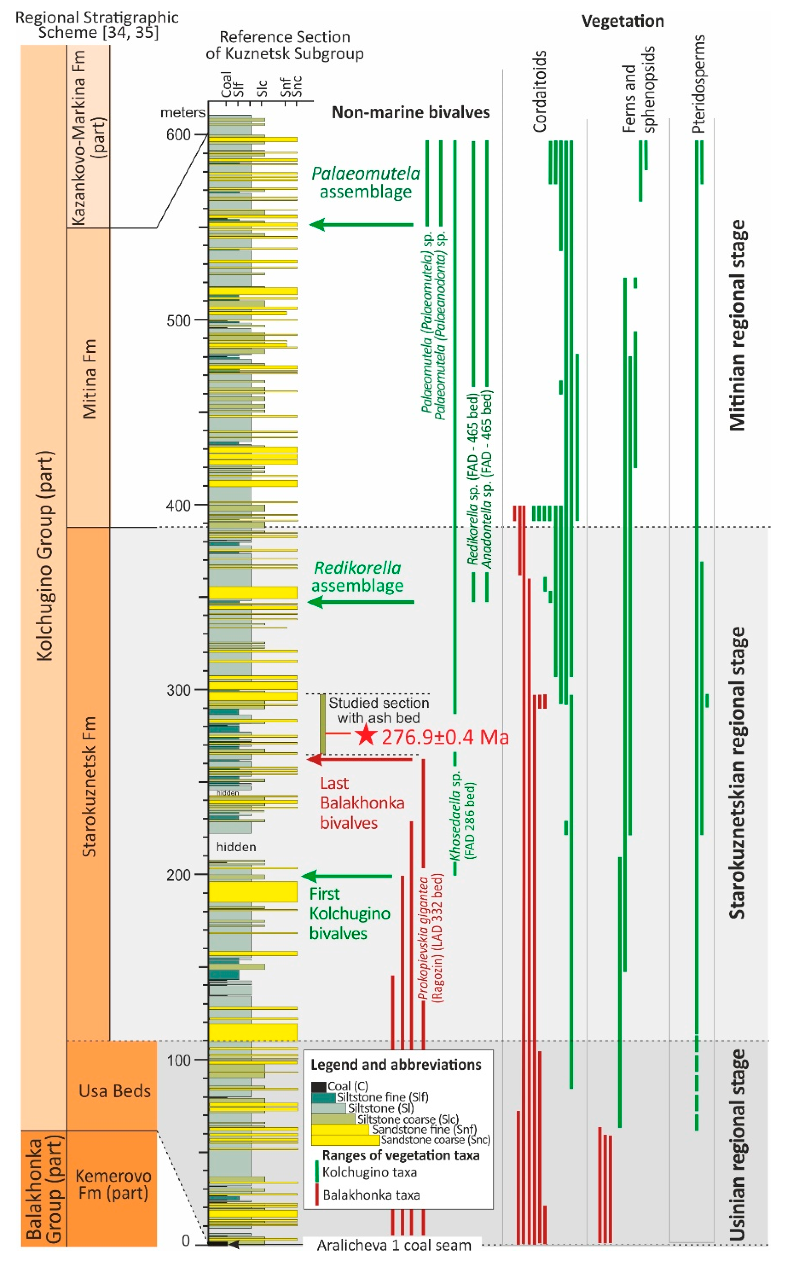 Preprints 90887 g004