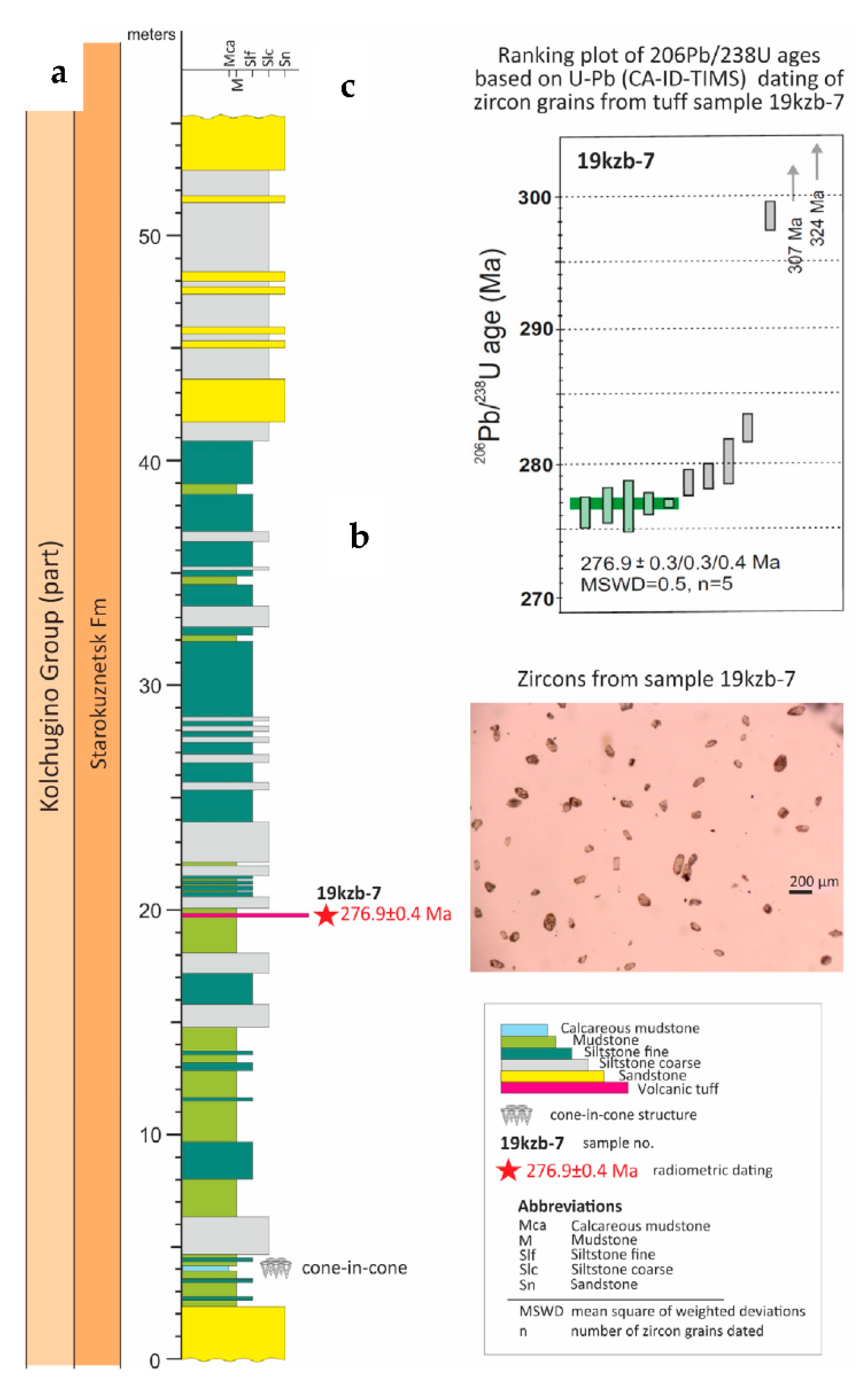 Preprints 90887 g005