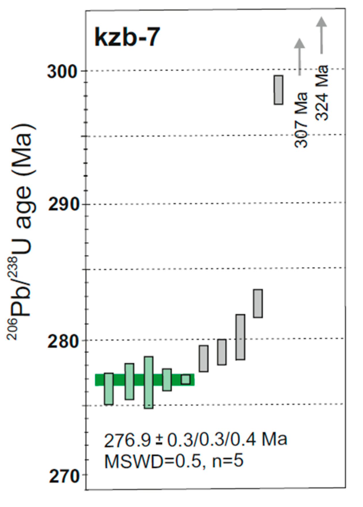 Preprints 90887 g008