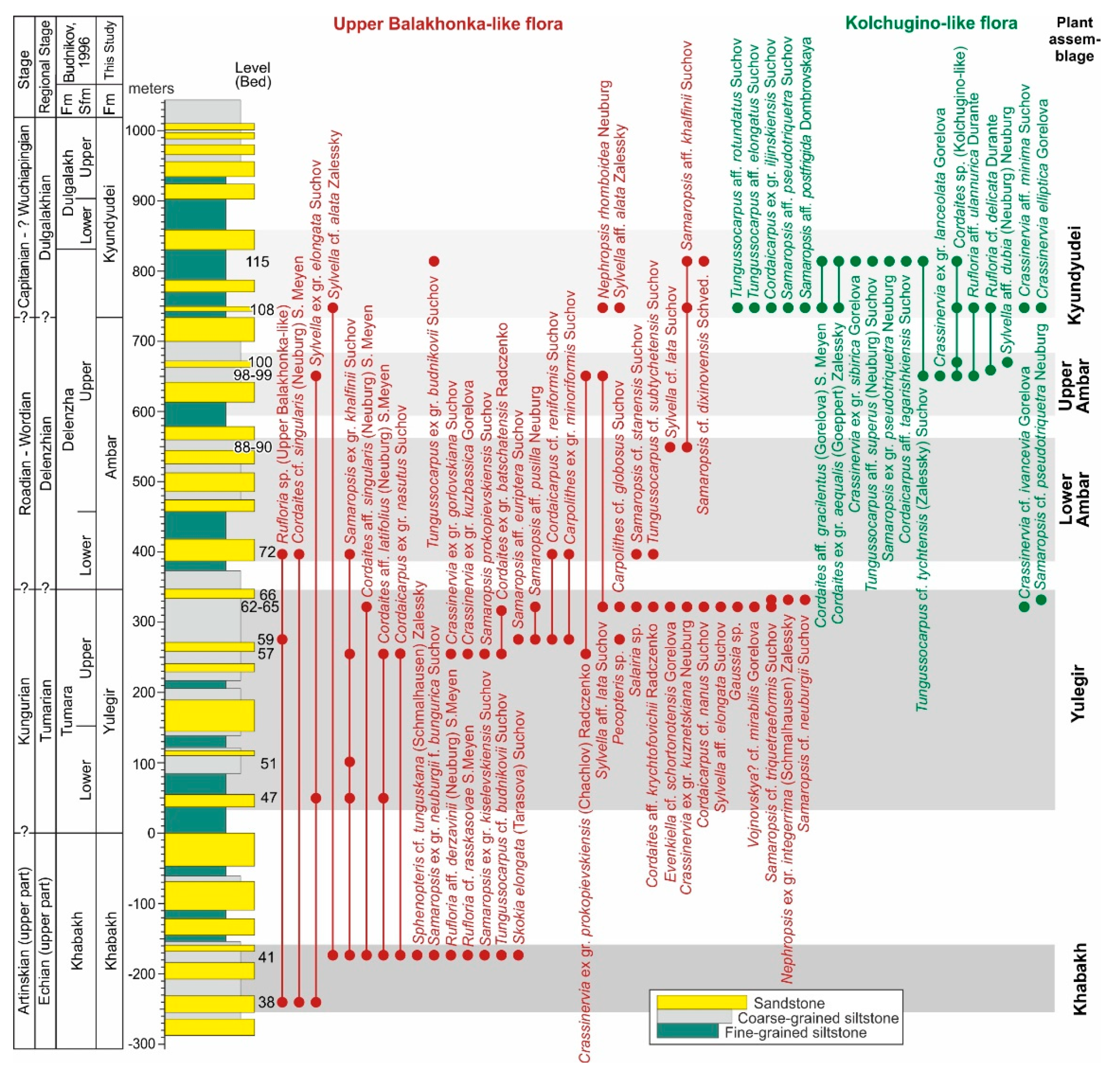 Preprints 90887 g011