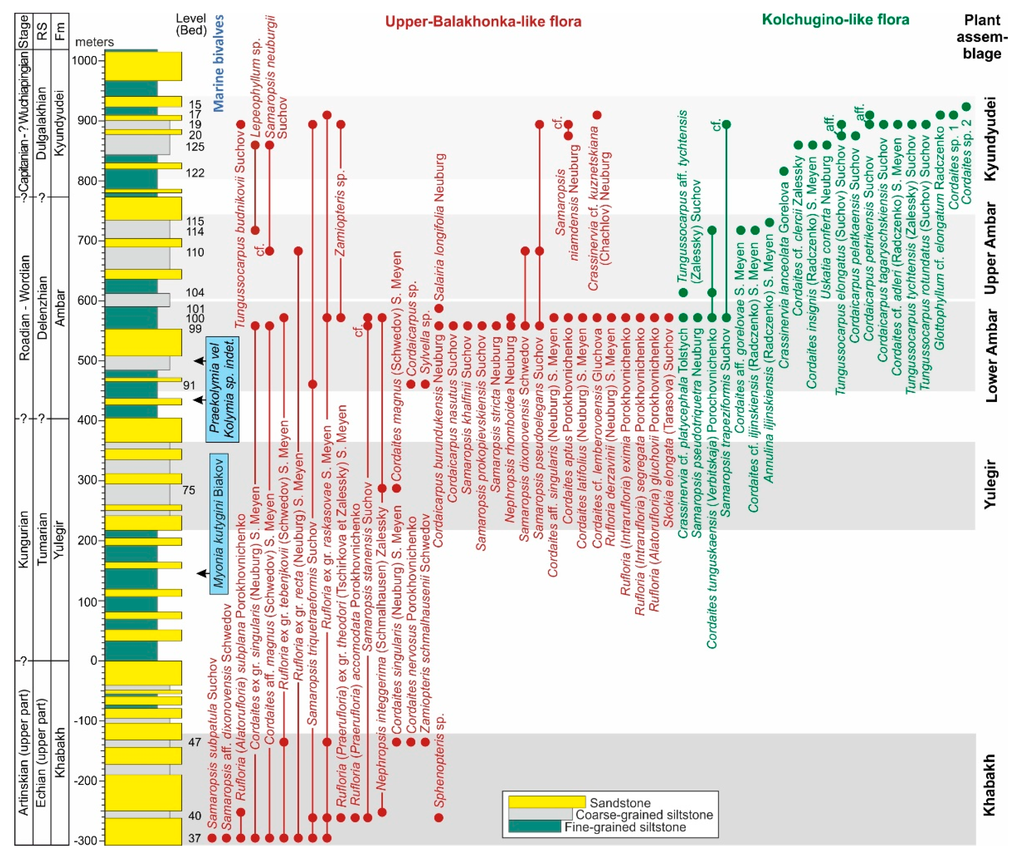 Preprints 90887 g012