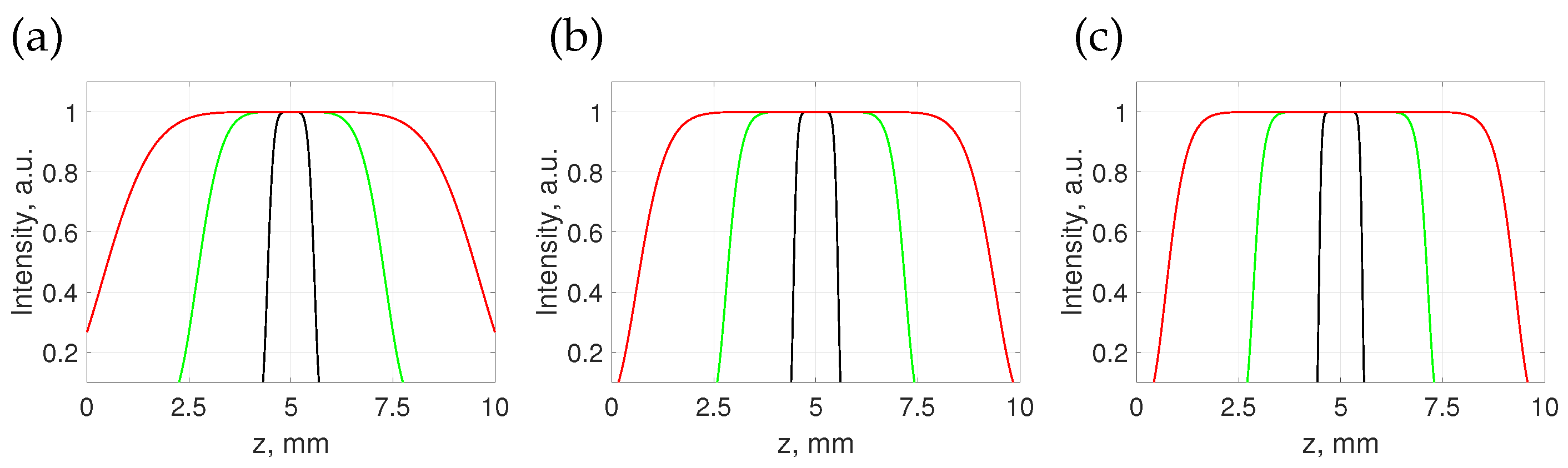 Preprints 98938 g001