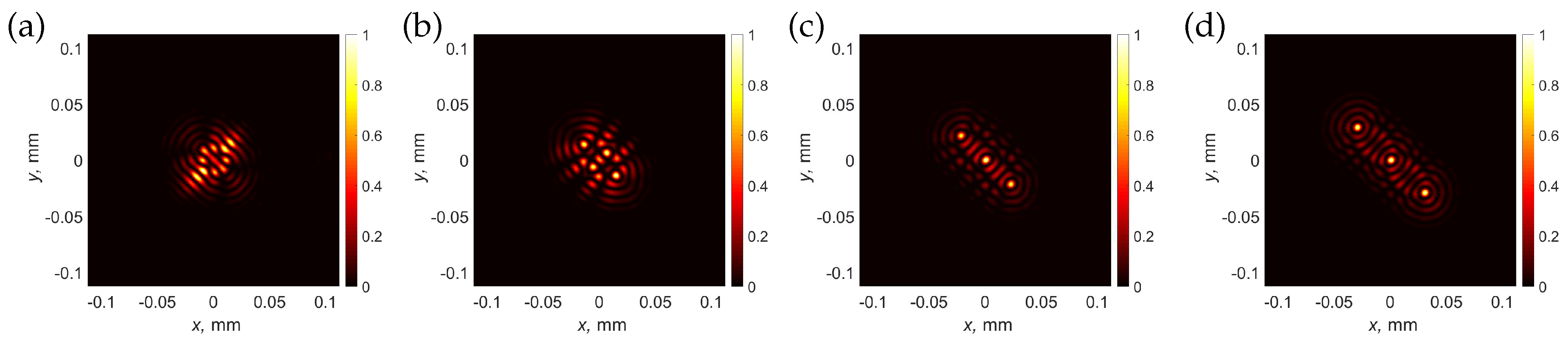 Preprints 98938 g005